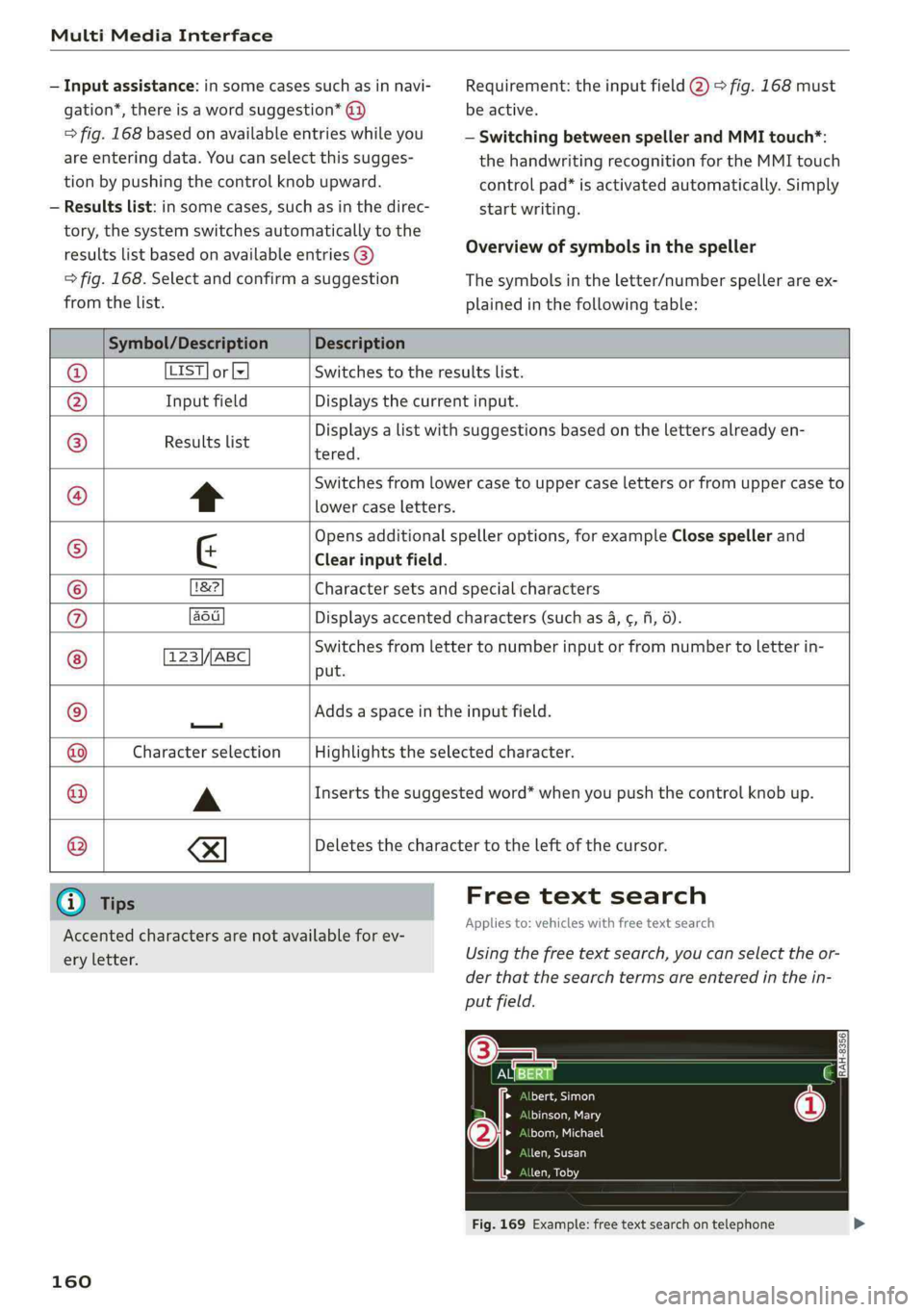 AUDI Q5 2019  Owners Manual MultiMediaInterface
 
—Inputassistance:insomecasessuchasinnavi-
gation*,thereisawordsuggestion*@)
=>fig.168basedonavailableentrieswhileyou
areenteringdata.Youcanselectthissugges-
tionbypushingthecon