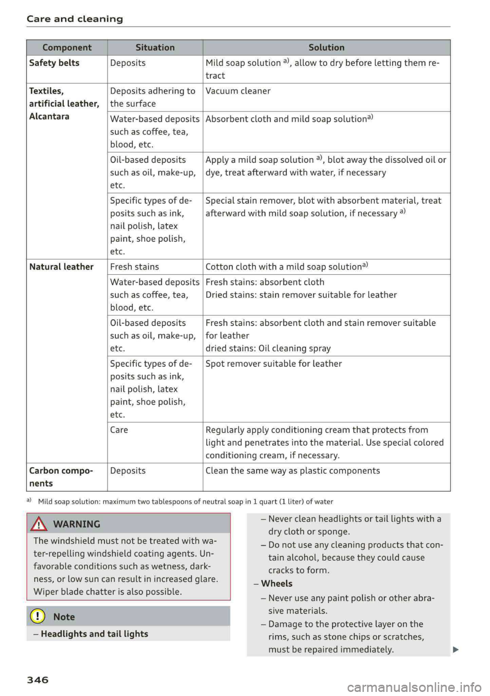 AUDI Q5 2019  Owners Manual Careandcleaning
 
   
 
 
Water-baseddeposits
suchascoffee,tea,
blood,etc.
ComponentSituationSolution
SafetybeltsDepositsMildsoapsolution2,allowtodrybeforelettingthemre-
tract
Textiles,Depositsadherin