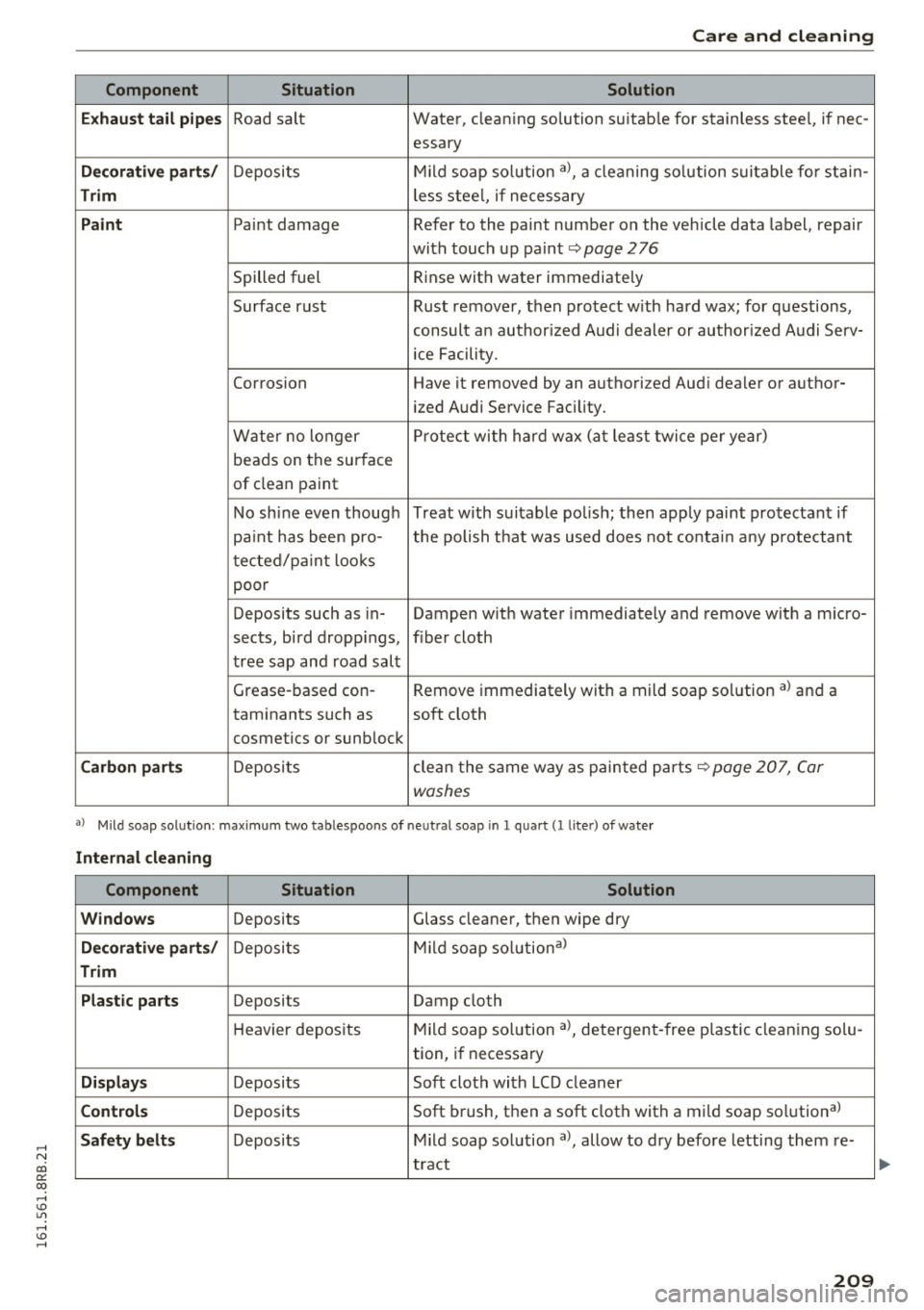 AUDI Q5 2016  Owners Manual ,...., 
N 
co 
er:: 
co 
,...., <J:) Lil ,...., <J:) ,...., 
Care  and  cleaning 
Component  Situation  Solution 
Ex haust  t ail p ip es 
Road  salt  Water,  cleaning  solution  suitab le for  stainl
