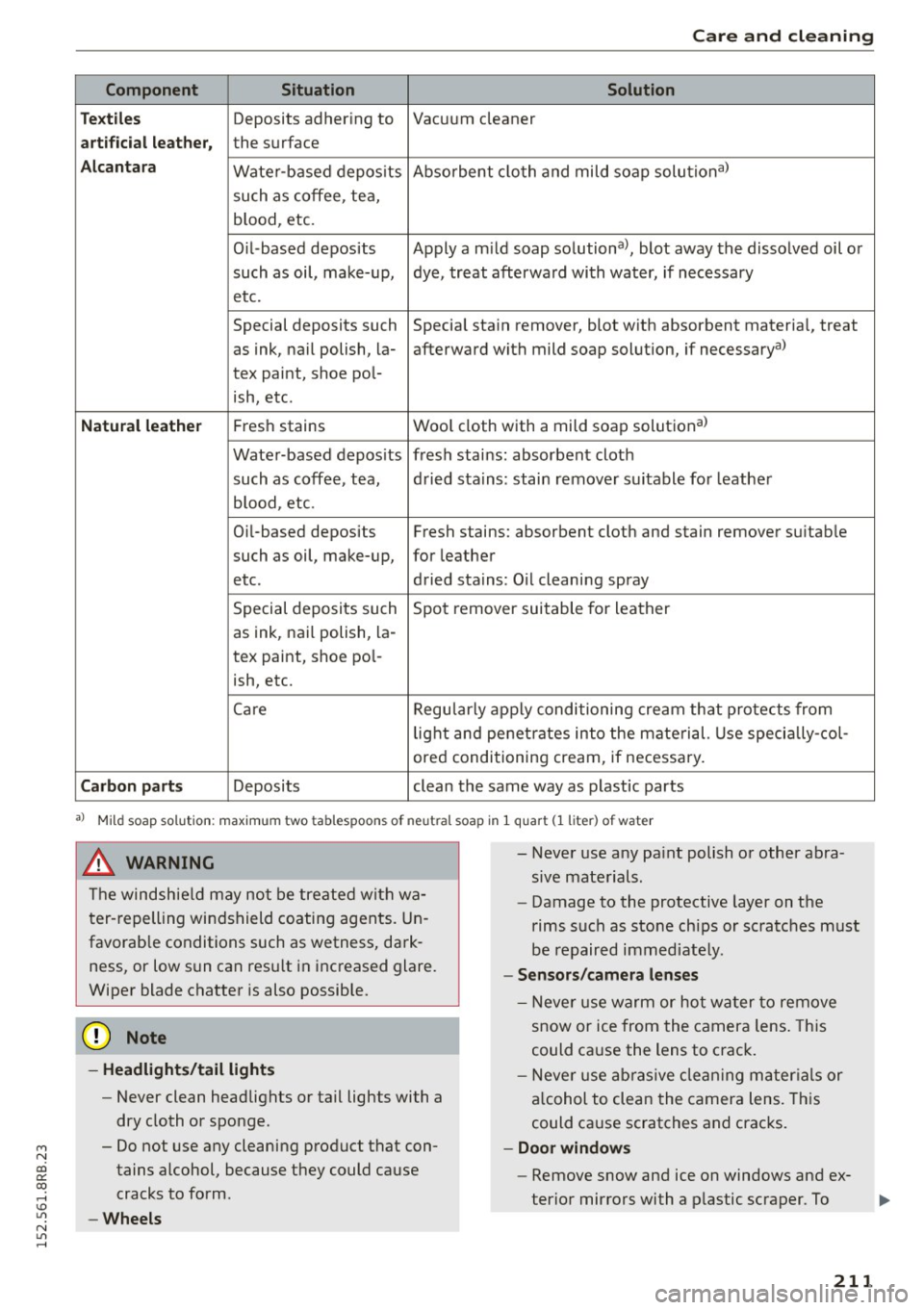 AUDI Q5 2015  Owners Manual M N 
co 
a: 
co 
,...., \!) 1.1"1 
N 1.1"1 ,...., 
Care  and  cleaning 
Component  Situation Solution 
Te xtile s 
Deposits  adhering  to  Vacuum  cleaner 
artificial  leather, the  surface 
Alcantara