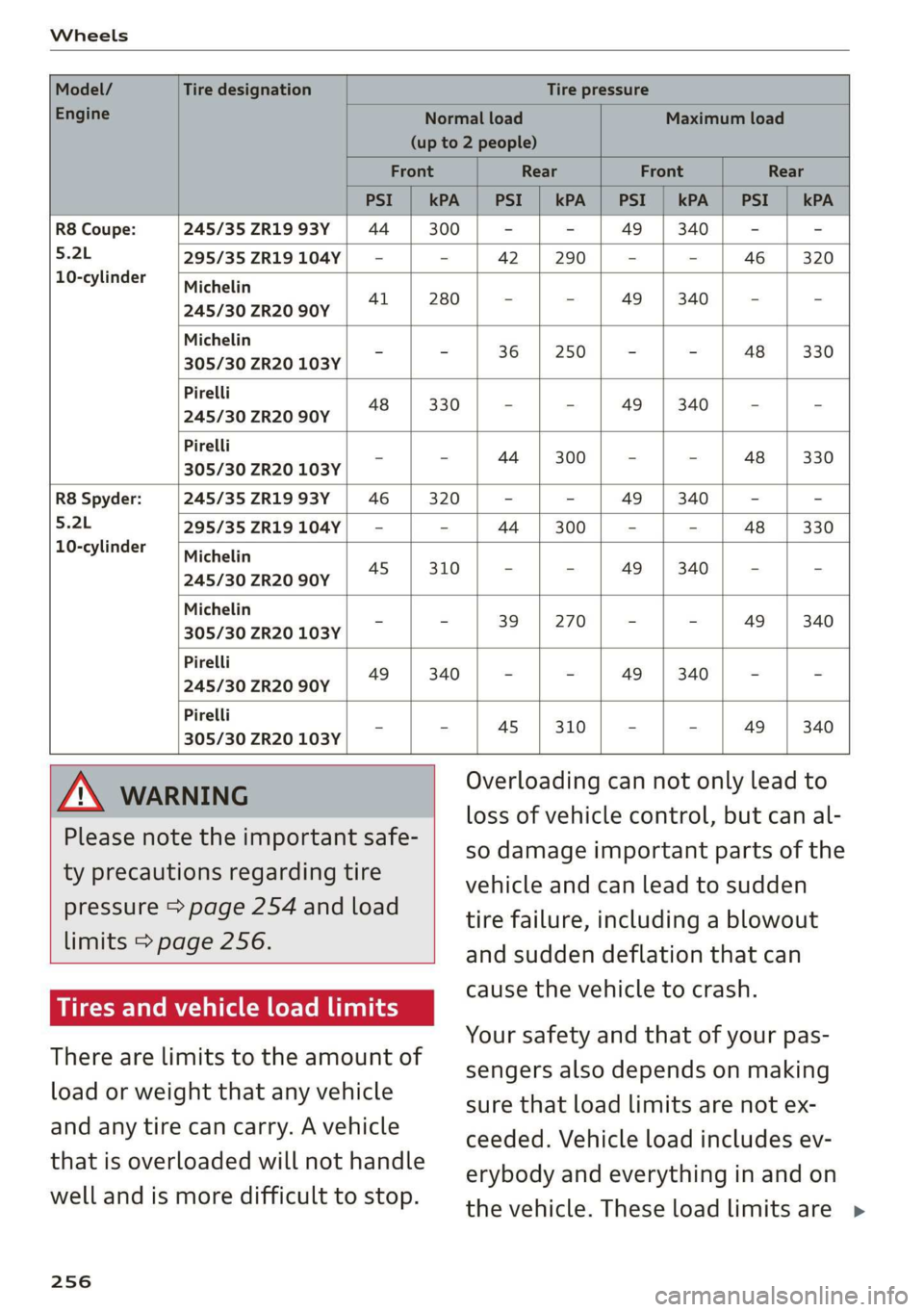 AUDI R8 COUPE 2020  Owners Manual Wheels 
  
  
     
  
     
  
     
  
     
  
                 
    
  
  
R8 Coupe: 245/35 ZR1993Y | 44 | 300 = = 49 | 340|/ - z 
5.2L 295/35 ZR19104Y|  - = 42 | 290 | - - 46 | 320 
10-cylinder 7