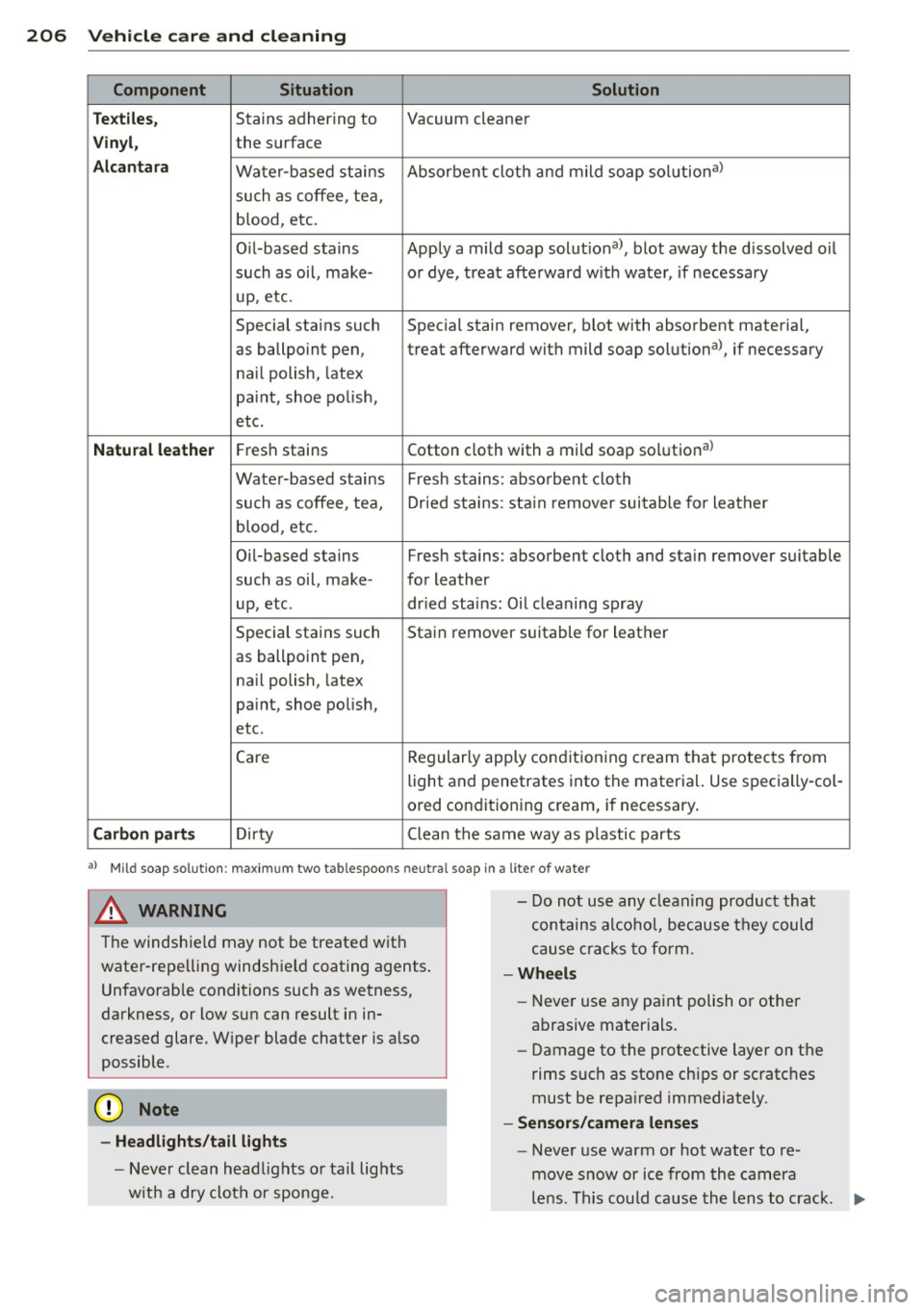 AUDI RS7 SPORTBACK 2014 Owners Manual 206 Vehicl e c are and cle aning
Component Situation Solution
Tex tile s,
Stains adhering to Vacuum cleaner
Vin yl, the surface
A lcan ta ra Water -based stains Absorbent cloth and mi AUDI RS7 SPORTBACK 2014 Owners Manual 206 Vehicl e c are and cle aning
Component Situation Solution
Tex tile s,
Stains adhering to Vacuum cleaner
Vin yl, the surface
A lcan ta ra Water -based stains Absorbent cloth and mi