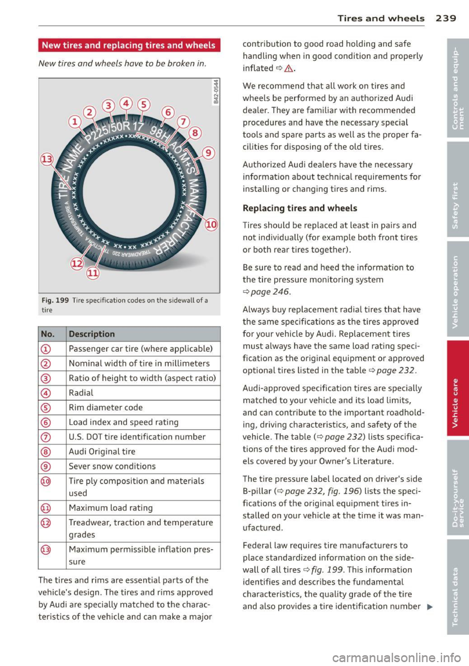 AUDI RS7 SPORTBACK 2014 Owners Manual New tires and replacing tires and wheels
New tires and wheels have to be broken in.
Fig. 199 Tir e speci fication codes on the s idewall of a
t ire
No . Description
CD Passeng AUDI RS7 SPORTBACK 2014 Owners Manual New tires and replacing tires and wheels
New tires and wheels have to be broken in.
Fig. 199 Tir e speci fication codes on the s idewall of a
t ire
No . Description
CD Passeng