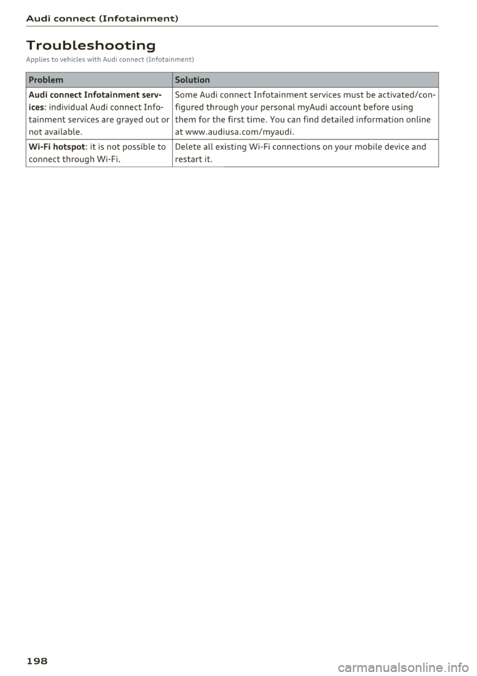 AUDI S3 SEDAN 2018  Owners Manual Audi  connect (Infotainment) 
Troubleshooting 
Applies  to vehicles  with  Audi  connect  (Infotainment) 
Problem  Solution 
Audi connect  Infotainment  serv· 
Some Audi  connect  Infotainment  servi