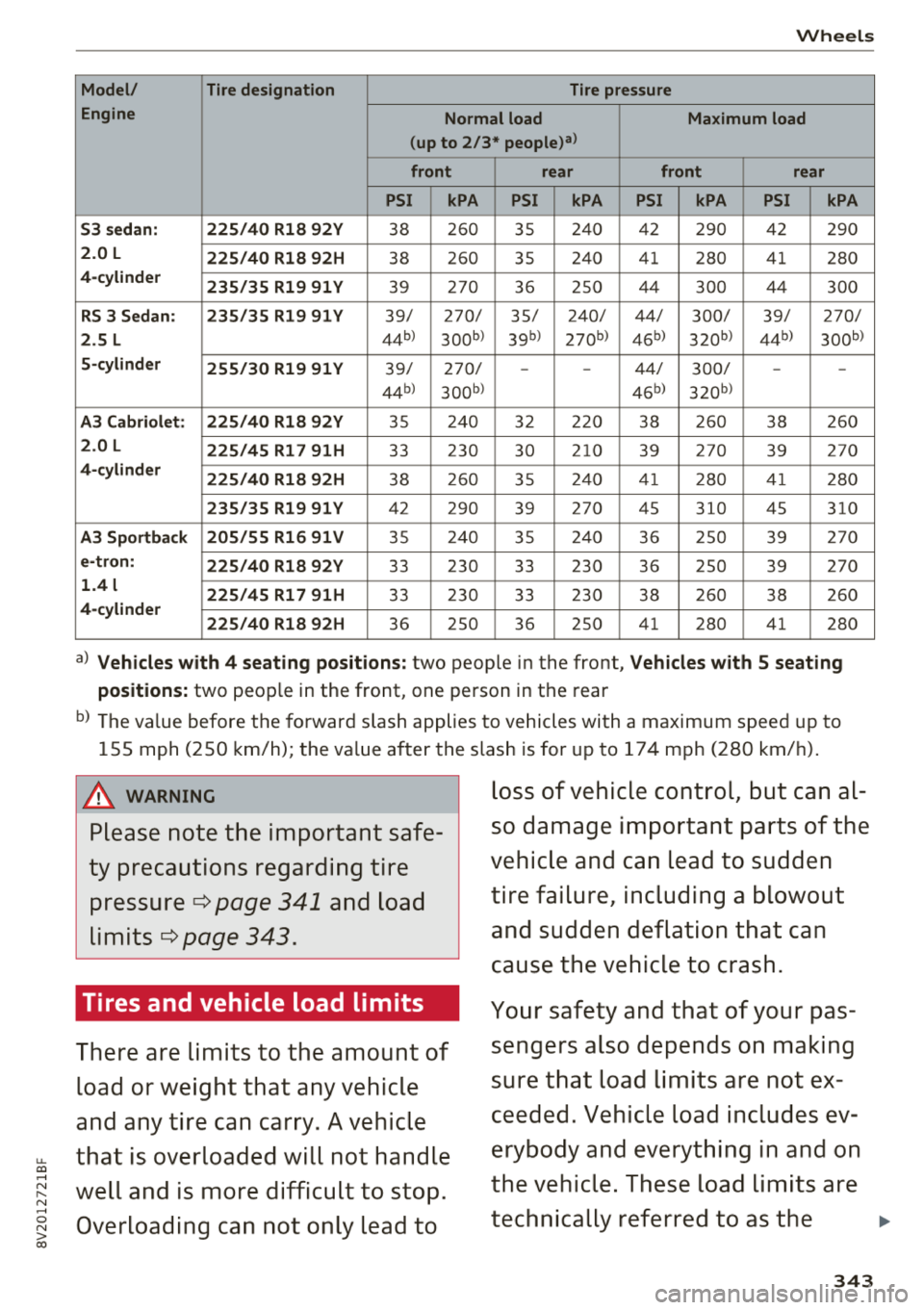 AUDI S3 SEDAN 2018  Owners Manual u. 00 .-< 
Wheels 
Model/ Tire designation Tire pressure 
Engine Normal  load Maximum  load 
(up  to  2/3* 
people)a> 
front rear front rear 
PSI  kPA  PSI  kPA  PSI  kPA  PSI  kPA 
S3 sedan:  225/40 
