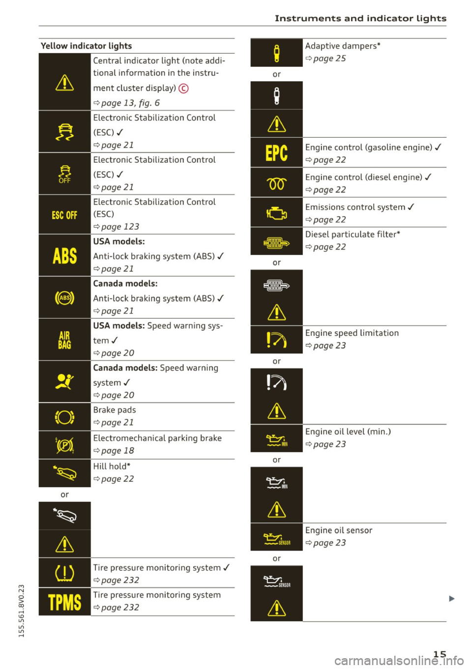AUDI S3 SEDAN 2015  Owners Manual M N 
0 > co ,...., \!) ..,., 
..,., 
..,., ,...., 
Yellow  indicator light s 
or 
·~ 
& 
(D 
TPMS 
Centra l ind icator  light  (note  addi-
tional  information  in the  instru-
ment  cluste r display