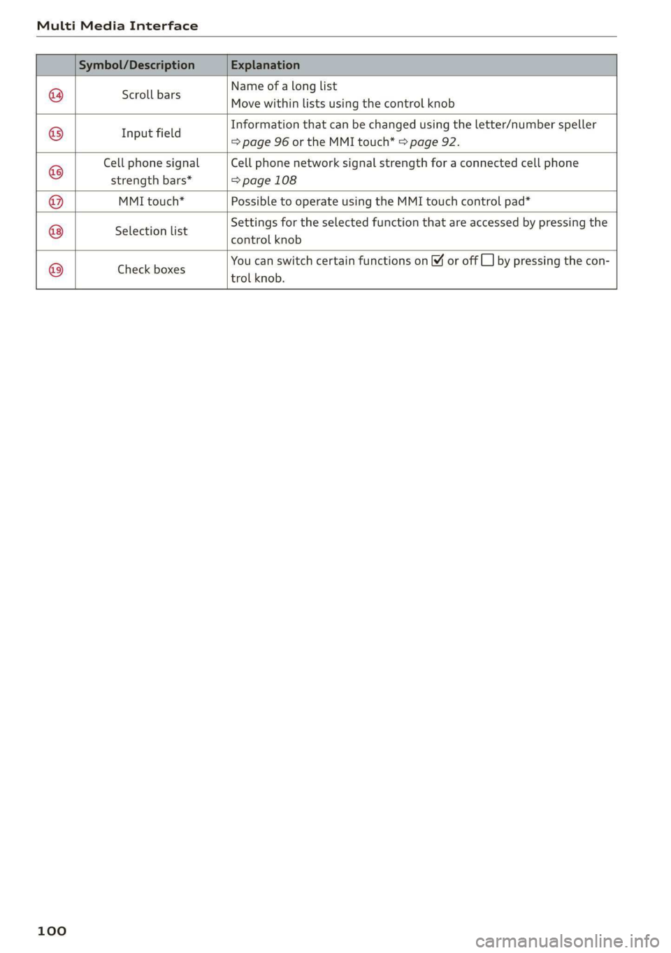 AUDI TT COUPE 2019  Owners Manual MultiMediaInterface
Nameofalonglist
Movewithinlistsusingthecontrolknob
 
Scrollbars
 
Informationthatcan bechangedusingtheletter/numberspeller
   
Ifi
ppeamels=>page96ortheMMItouch*>page92.
Cellphones
