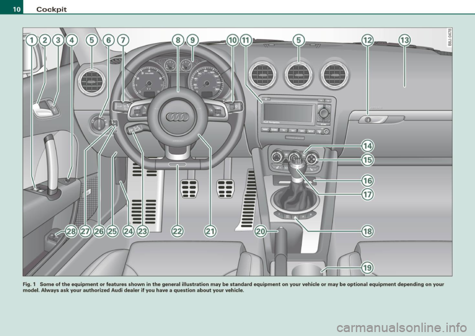 AUDI TT COUPE 2009  Owners Manual Cockpit 
-- ---- ---- ---- --
---
- --
-
-- ---
- -
-
-
Fig. 1 Some  of the  equipment  or  features  shown  in the  general  illustration  may  be  standard  equipment  on  your  vehicle  or  may  be