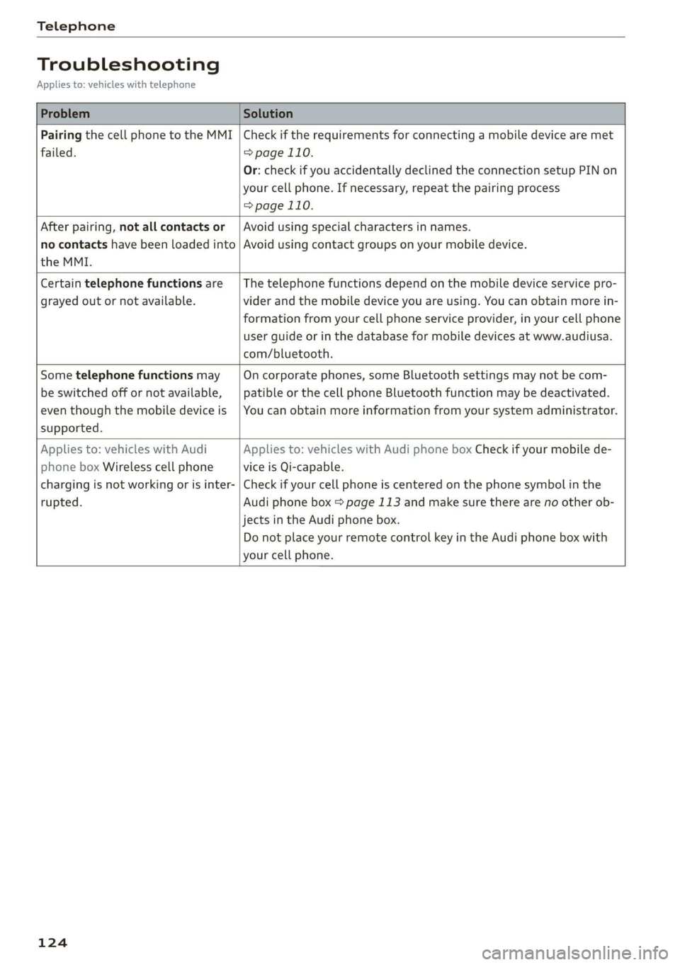 AUDI TT ROADSTER 2019  Owners Manual Telephone 
  
Troubleshooting 
Applies to: vehicles with telephone 
  
Problem Solution 
  
Pairing the cell phone to the MMI 
failed. 
Check if the requirements for connecting a mobile device are met