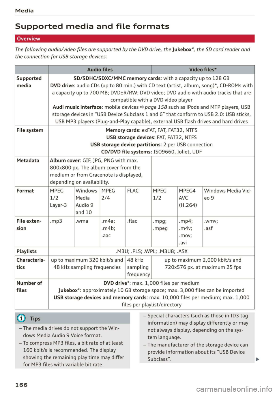 AUDI TT ROADSTER 2019  Owners Manual Media 
  
Supported media and file formats 
The following audio/video files are supported by the DVD drive, the Jukebox*, the SD card reader and 
the connection for USB storage devices: 
  
    
Audio