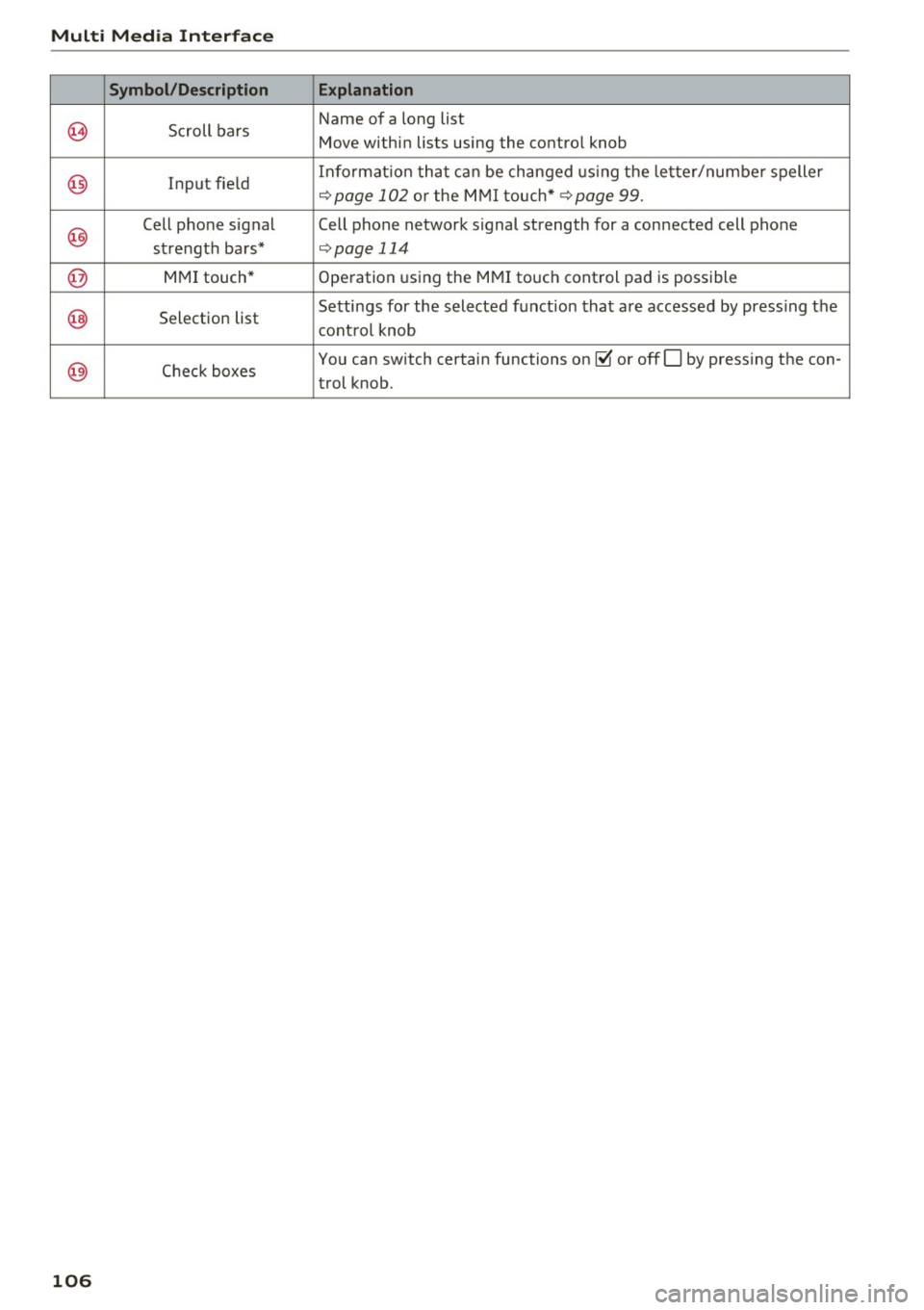 AUDI TT ROADSTER 2017  Owners Manual Multi  Med ia  Int erfac e 
Symbol /Description  E xplanation 
~ Scroll  bars  Name  of 
a long  list 
Move  within  lists  using  the  control  knob 
@ Input  field  Informat
ion  that  can be  chang