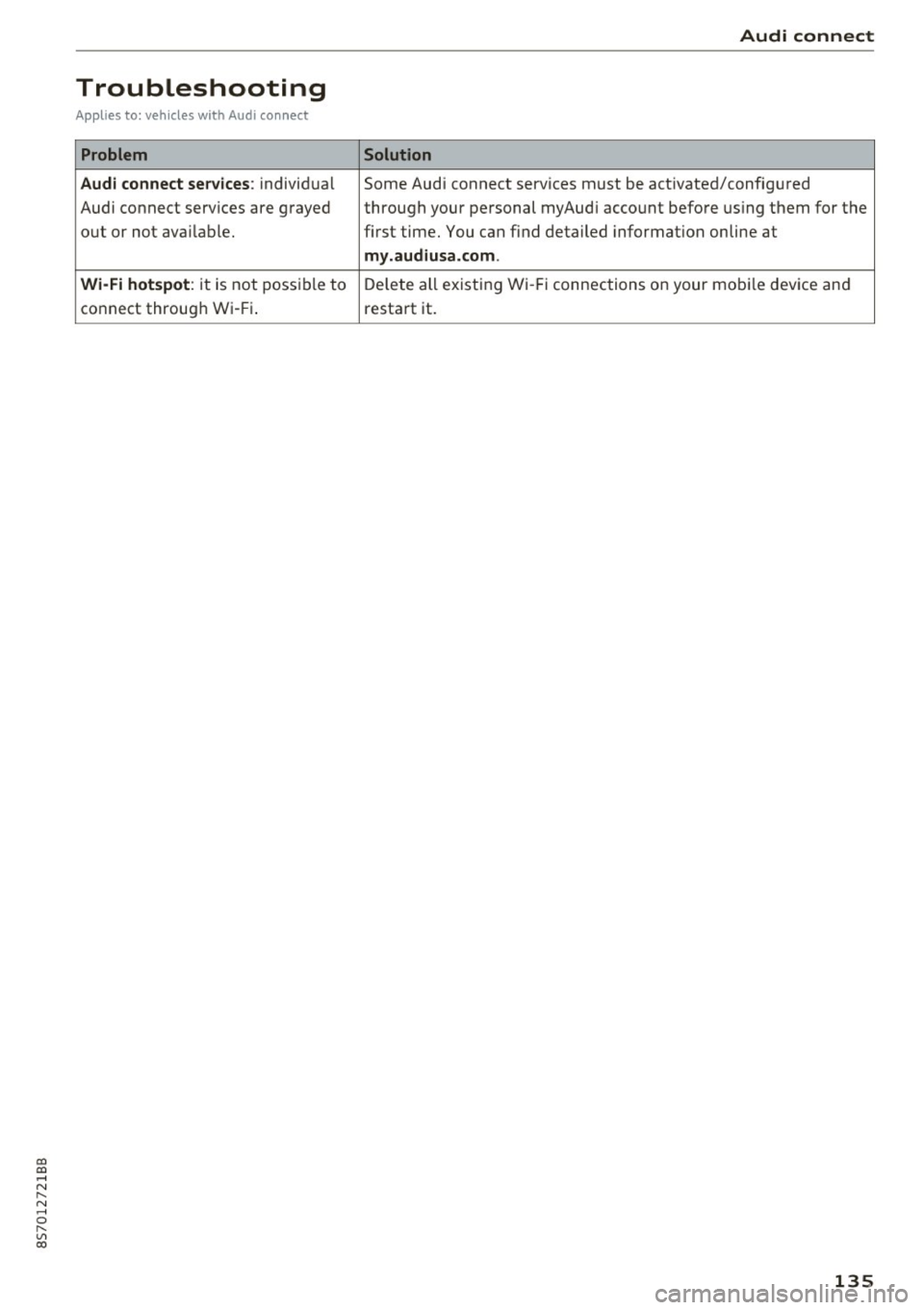 AUDI TT ROADSTER 2017  Owners Manual co 
co 
.... N 
" N .... 0 
" " c:o 
Troubleshooting 
Applies  to:  vehicles with  Audi  connect 
Problem 
Audi  connect se rvices : 
individ ua l 
Audi  connect  serv ices are grayed 
out  or  not  
