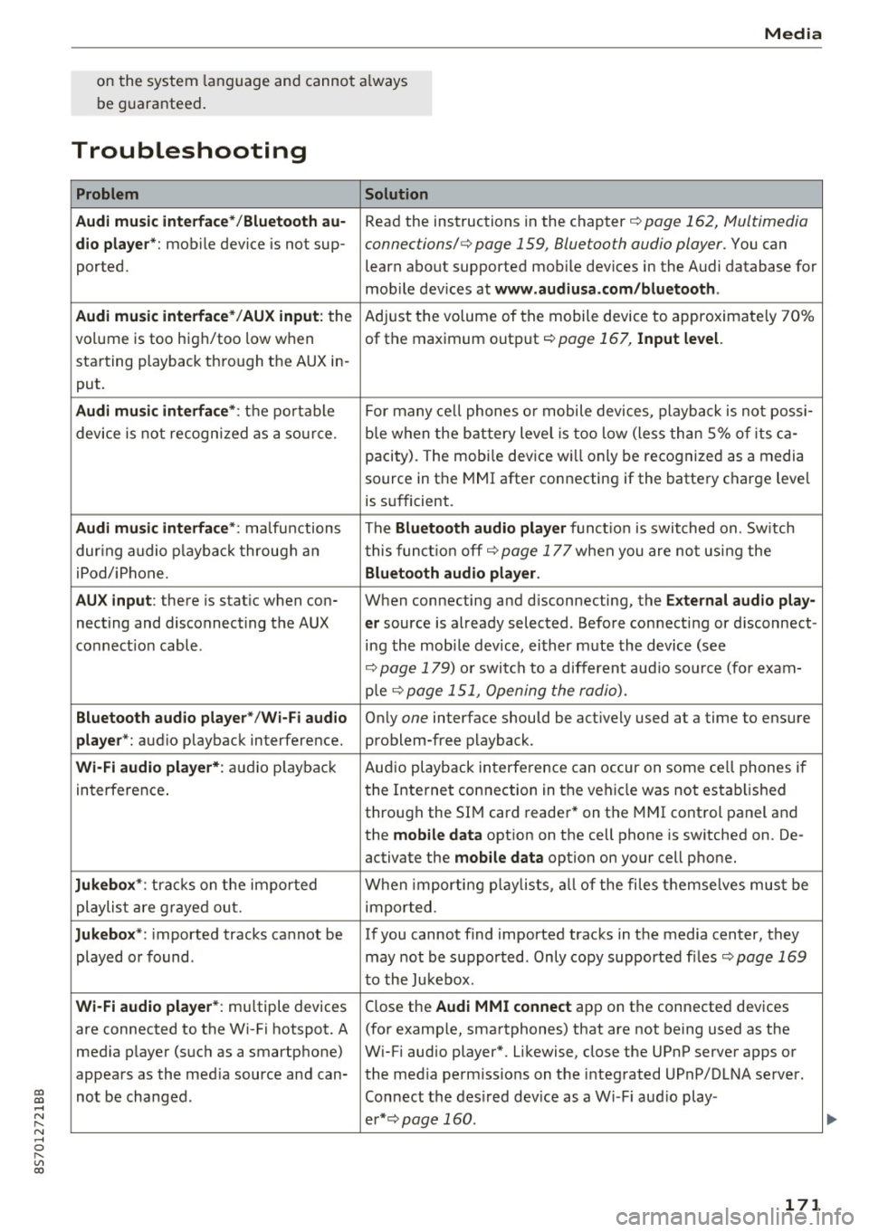 AUDI TT ROADSTER 2017 Owners Manual co
co
.... N
" N .... 0
" " c:o
Media
on the system language and cannot a lways
be g uaranteed .
Troubleshooting
Problem Solution
Audi music interface* /Bluetooth au-
Read the in AUDI TT ROADSTER 2017 Owners Manual co
co
.... N
" N .... 0
" " c:o
Media
on the system language and cannot a lways
be g uaranteed .
Troubleshooting
Problem Solution
Audi music interface* /Bluetooth au-
Read the in