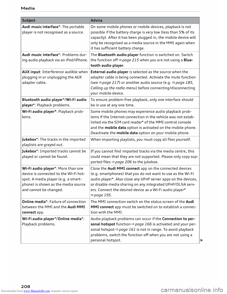 AUDI TT ROADSTER 2016  Owners Manual Downloaded from www.Manualslib.com manuals search engine Media 
Subject  Advice 
Audi  music  interface*:  The portable 
On some  mobile  phones  or mobile  devices,  playback  is not 
player  is not 