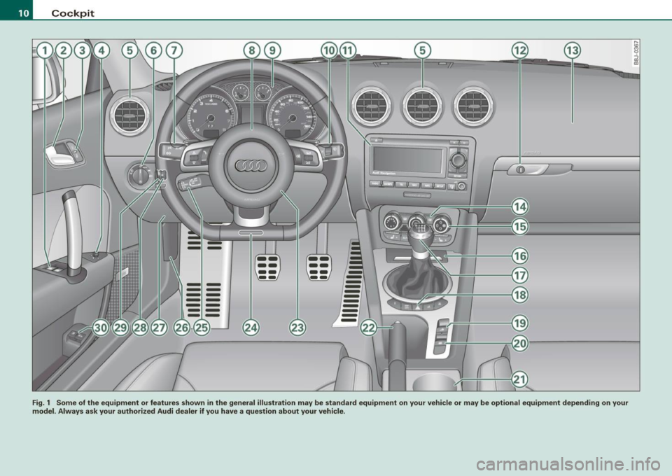 AUDI TT ROADSTER 2008  Owners Manual Cockpit 
-
--------
~~=@ 
--------
~~-----t17 
----------I @ 
J 
@ 
~-F--!f-----:-@--------
---------v, ar 
Fig. 1 Some  of the  equipment  or  features  shown  in the  general  illustration  may  be
