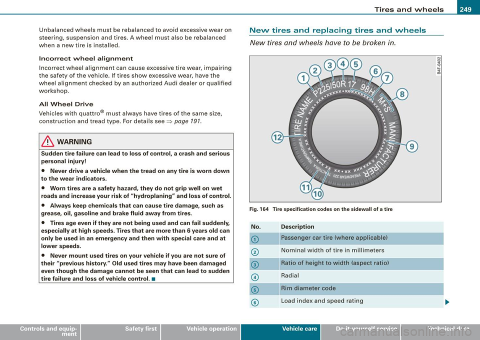 AUDI TT ROADSTER 2008  Owners Manual __________________________________________________ T_ ir_e _ s_ a_ n _ d_ w_ h_ e_ e_ls  _ ____. 111111 
Unbalanced  wheels  must  be  rebalanced  to  avoid  excessive  wear  on 
steering,  suspension