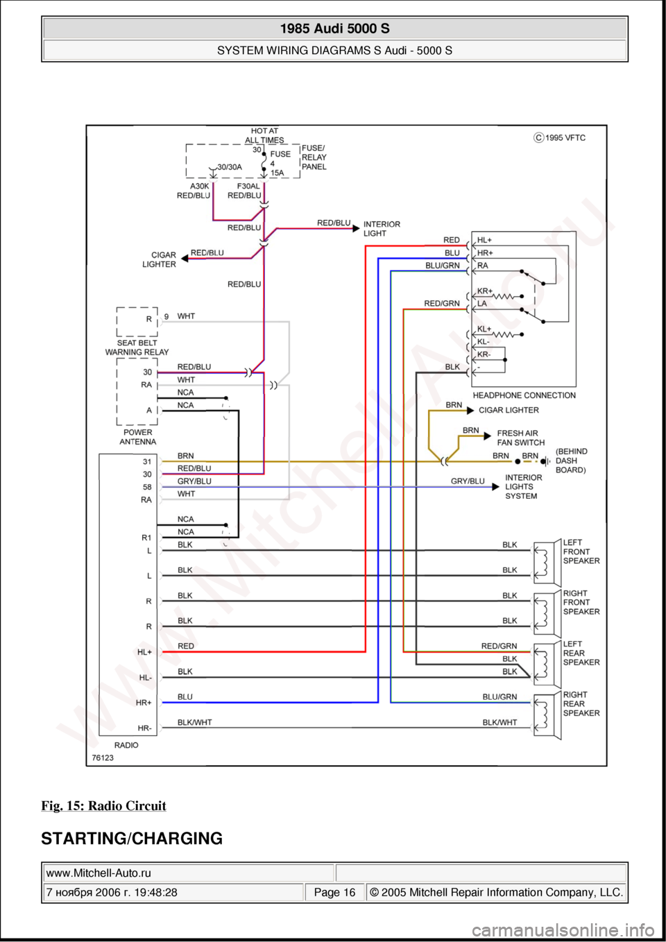 AUDI 5000S 1985 C2 System Wiring Diagram 
Fig. 15: Radio Circuit 
STARTING/CHARGING 
 
1985 Audi 5000 S 
SYSTEM WIRING DIAGRAMS S Audi - 5000 S  
www.Mitchell-Auto.ru  
7 ноября  2006 г. 19:48:28Page 16 © 2005 Mitchell Repair Informa