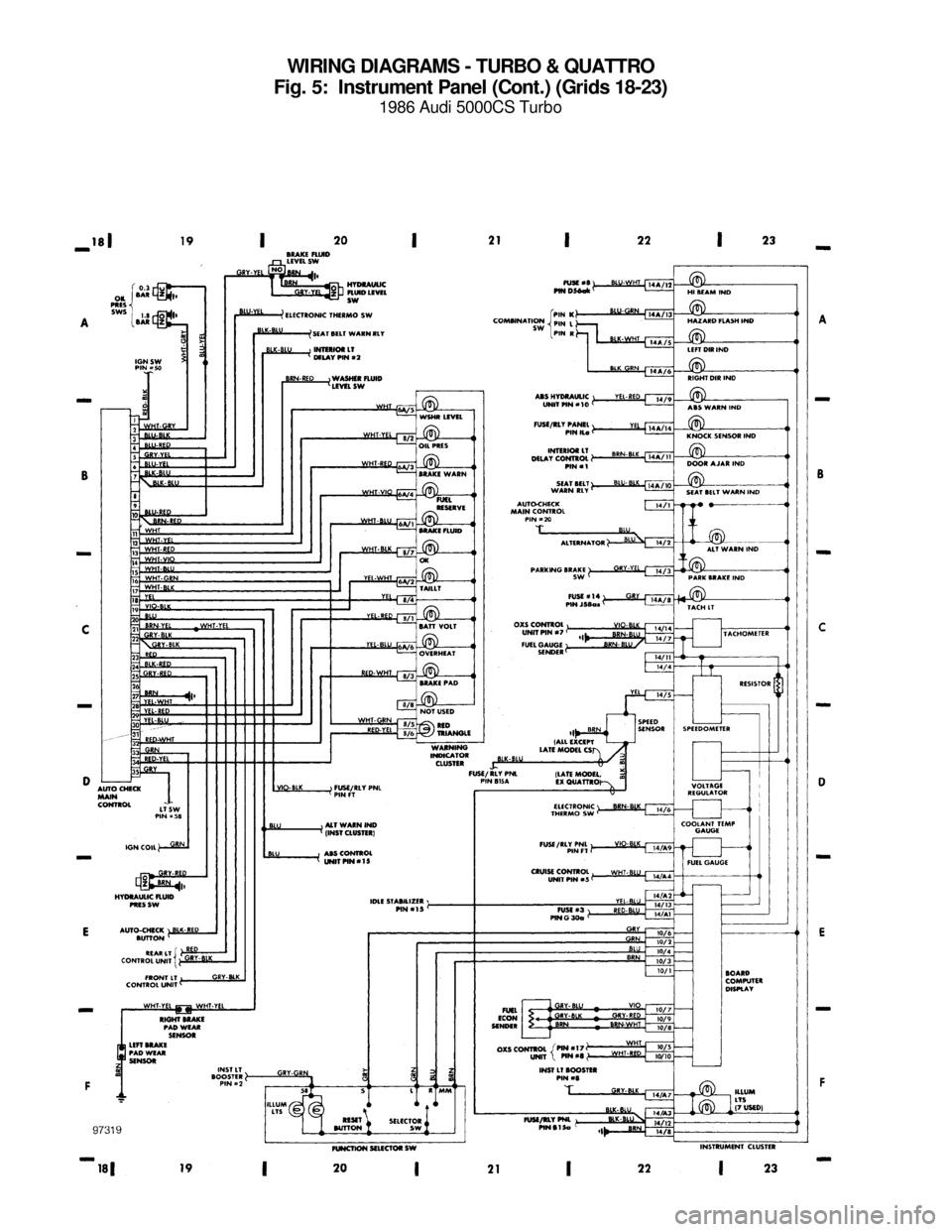 AUDI 5000CS 1986 C2 System Wiring Diagram WIRING DIAGRAMS - TURBO & QUATTRO
Fig. 5:  Instrument Panel (Cont.) (Grids 18-23)
1986 Audi 5000CS Turbo
For x    
Copyright © 1998 Mitchell Repair Information Company, LLCMonday, July 19, 2004  05:5