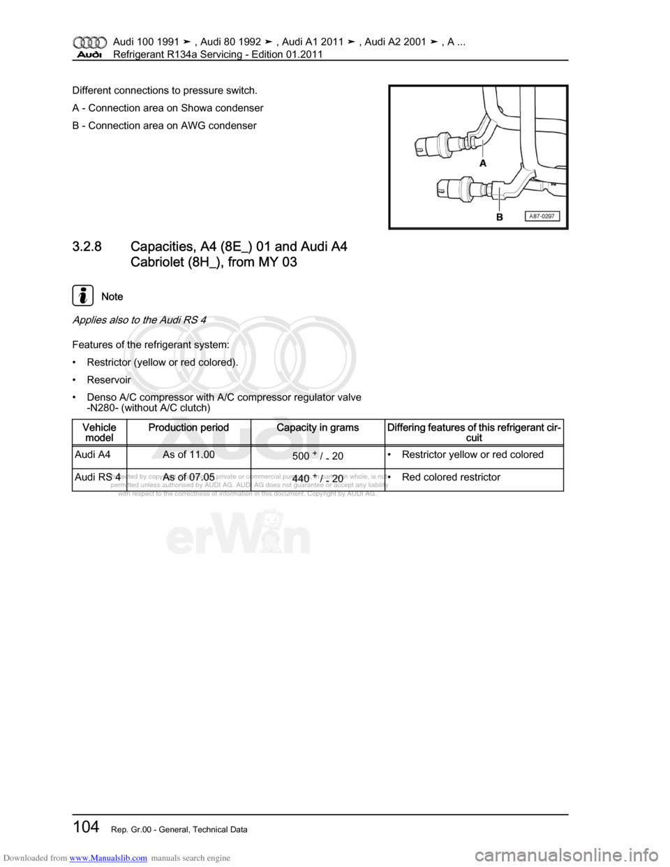AUDI 100 1991 44 Refrigerant R134a Servising Workshop Manual Downloaded from www.Manualslib.com manuals search engine Protected by copyright. Copying for private or commercial purposes, in p\
art or in whole, is not  
 permitted unless authorised by AUDI AG. AU
