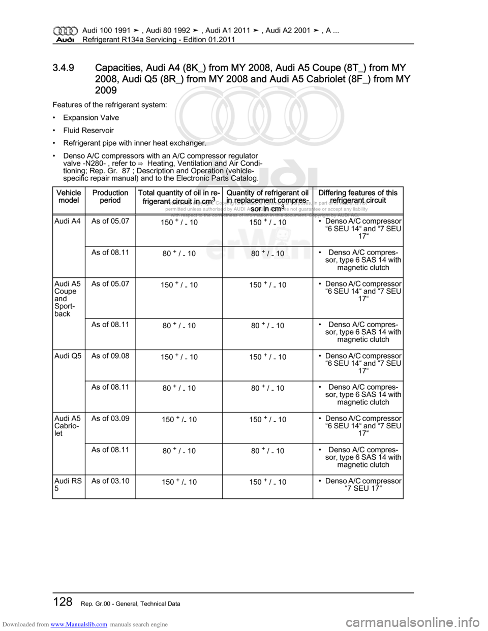 AUDI 100 1991 44 Refrigerant R134a Servising Workshop Manual Downloaded from www.Manualslib.com manuals search engine Protected by copyright. Copying for private or commercial purposes, in p\
art or in whole, is not  
 permitted unless authorised by AUDI AG. AU