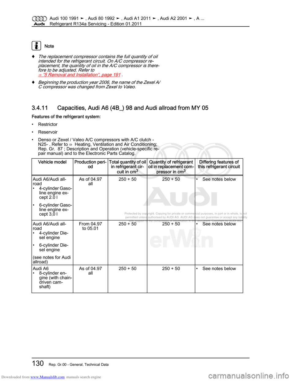 AUDI 100 1991 44 Refrigerant R134a Servising Workshop Manual Downloaded from www.Manualslib.com manuals search engine Protected by copyright. Copying for private or commercial purposes, in p\
art or in whole, is not  
 permitted unless authorised by AUDI AG. AU