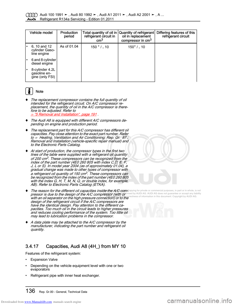 AUDI 100 1991 44 Refrigerant R134a Servising Workshop Manual Downloaded from www.Manualslib.com manuals search engine Protected by copyright. Copying for private or commercial purposes, in p\
art or in whole, is not  
 permitted unless authorised by AUDI AG. AU