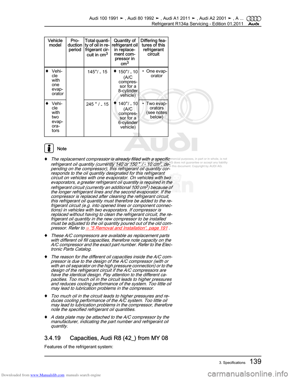 AUDI 100 1991 44 Refrigerant R134a Servising Workshop Manual Downloaded from www.Manualslib.com manuals search engine Protected by copyright. Copying for private or commercial purposes, in p\
art or in whole, is not  
 permitted unless authorised by AUDI AG. AU