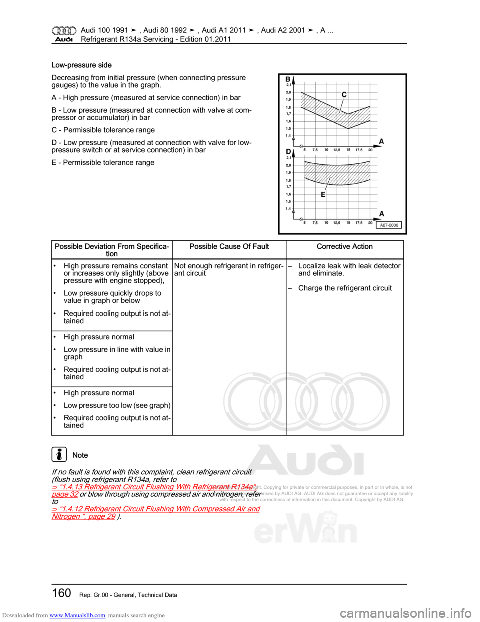 AUDI 100 1991 44 Refrigerant R134a Servising Workshop Manual Downloaded from www.Manualslib.com manuals search engine Protected by copyright. Copying for private or commercial purposes, in p\
art or in whole, is not  
 permitted unless authorised by AUDI AG. AU