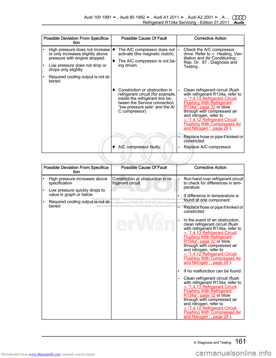 AUDI 100 1991 44 Refrigerant R134a Servising Workshop Manual Downloaded from www.Manualslib.com manuals search engine Protected by copyright. Copying for private or commercial purposes, in p\
art or in whole, is not  
 permitted unless authorised by AUDI AG. AU