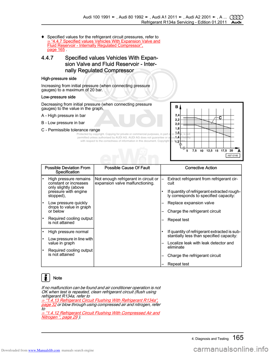 AUDI 100 1991 44 Refrigerant R134a Servising Workshop Manual Downloaded from www.Manualslib.com manuals search engine Protected by copyright. Copying for private or commercial purposes, in p\
art or in whole, is not  
 permitted unless authorised by AUDI AG. AU