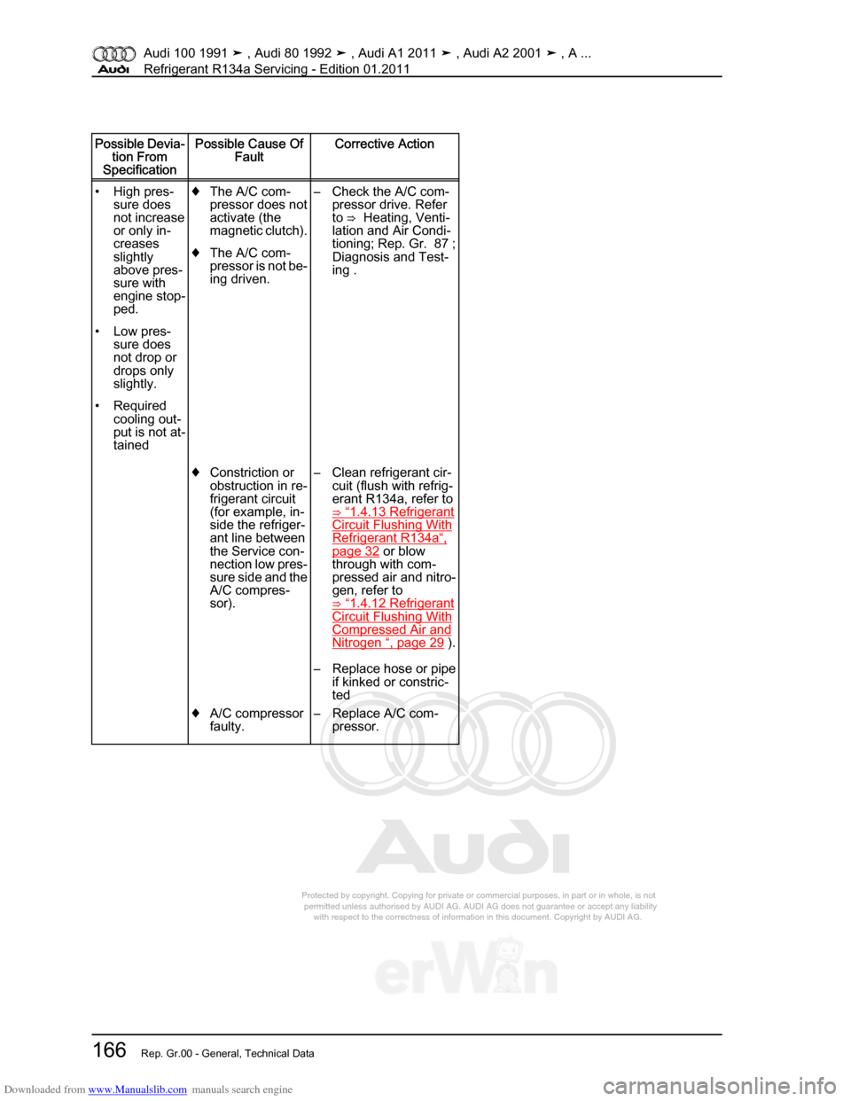AUDI 100 1991 44 Refrigerant R134a Servising Workshop Manual Downloaded from www.Manualslib.com manuals search engine Protected by copyright. Copying for private or commercial purposes, in p\
art or in whole, is not  
 permitted unless authorised by AUDI AG. AU