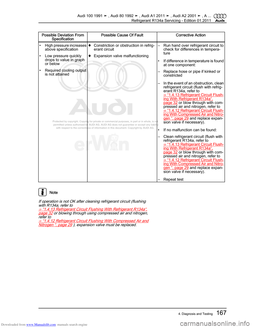 AUDI 100 1991 44 Refrigerant R134a Servising Workshop Manual Downloaded from www.Manualslib.com manuals search engine Protected by copyright. Copying for private or commercial purposes, in p\
art or in whole, is not  
 permitted unless authorised by AUDI AG. AU