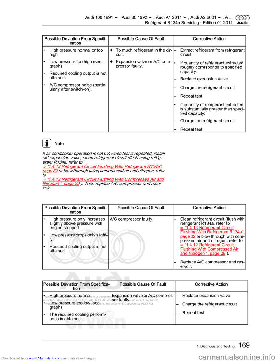 AUDI 100 1991 44 Refrigerant R134a Servising Workshop Manual Downloaded from www.Manualslib.com manuals search engine Protected by copyright. Copying for private or commercial purposes, in p\
art or in whole, is not  
 permitted unless authorised by AUDI AG. AU