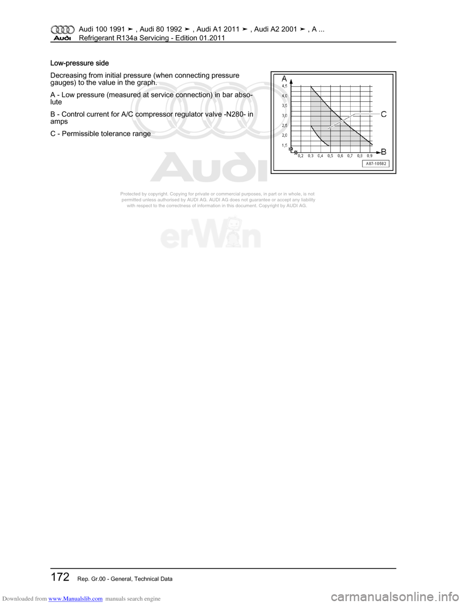 AUDI 100 1991 44 Refrigerant R134a Servising Workshop Manual Downloaded from www.Manualslib.com manuals search engine Protected by copyright. Copying for private or commercial purposes, in p\
art or in whole, is not  
 permitted unless authorised by AUDI AG. AU