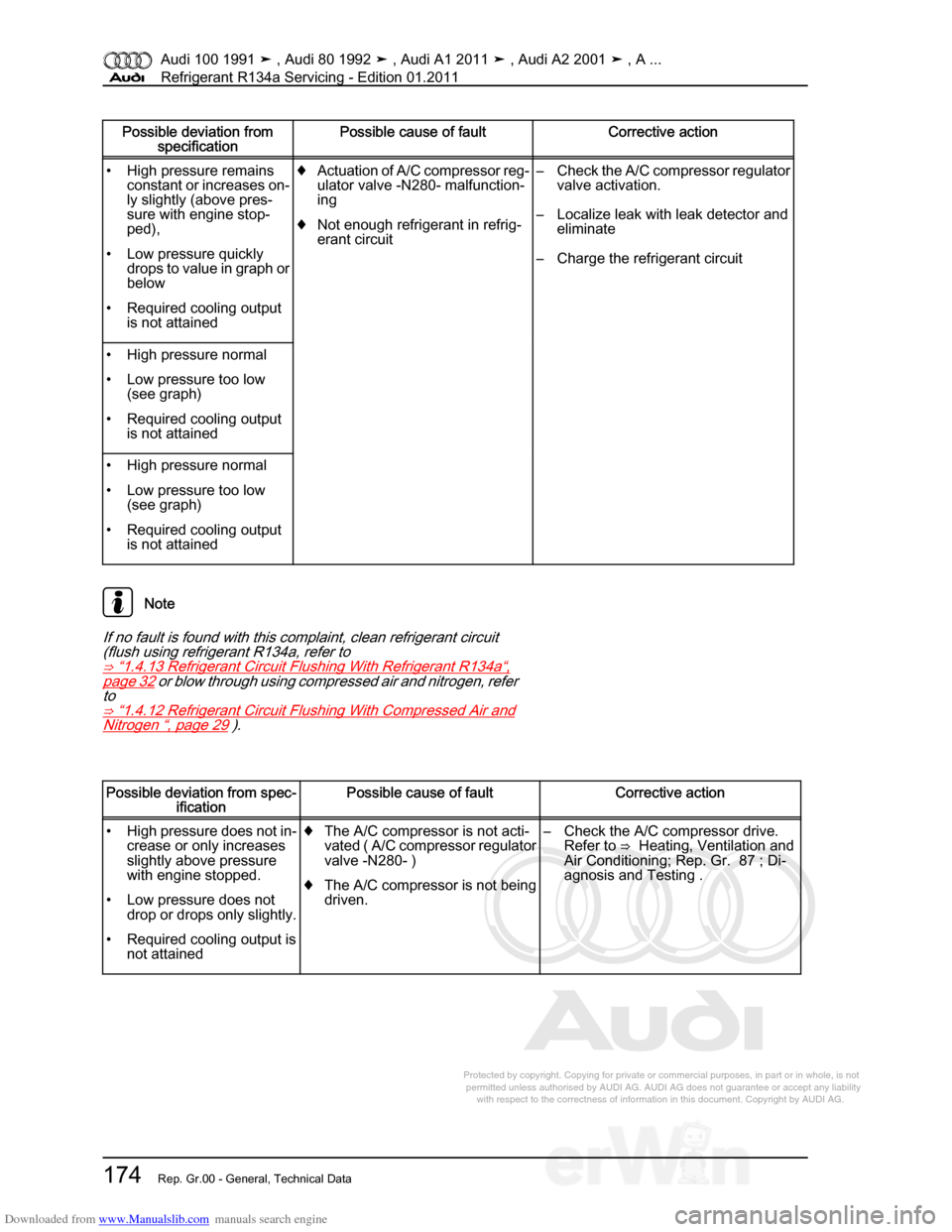 AUDI 100 1991 44 Refrigerant R134a Servising Workshop Manual Downloaded from www.Manualslib.com manuals search engine Protected by copyright. Copying for private or commercial purposes, in p\
art or in whole, is not  
 permitted unless authorised by AUDI AG. AU