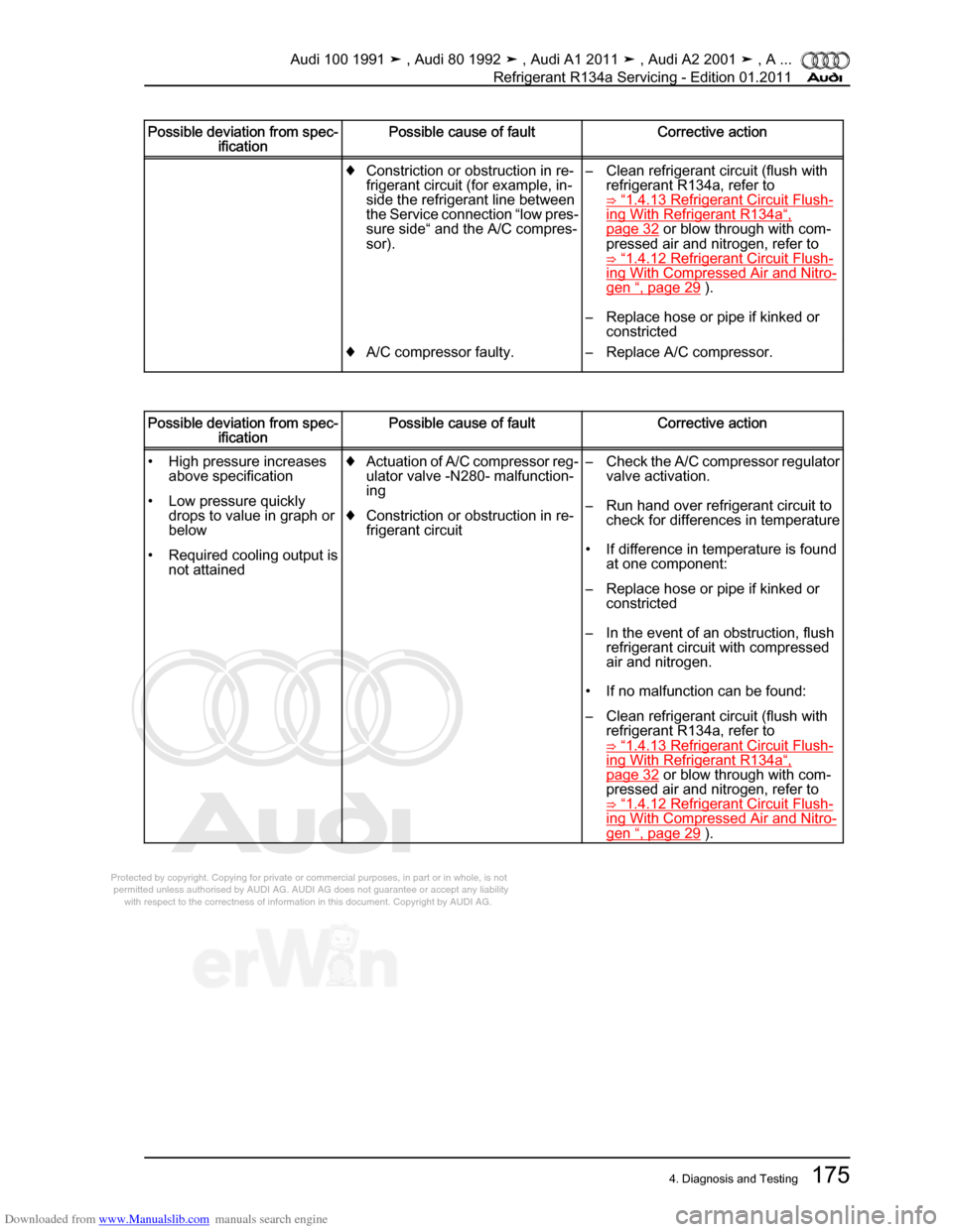 AUDI 100 1991 44 Refrigerant R134a Servising Workshop Manual Downloaded from www.Manualslib.com manuals search engine Protected by copyright. Copying for private or commercial purposes, in p\
art or in whole, is not  
 permitted unless authorised by AUDI AG. AU