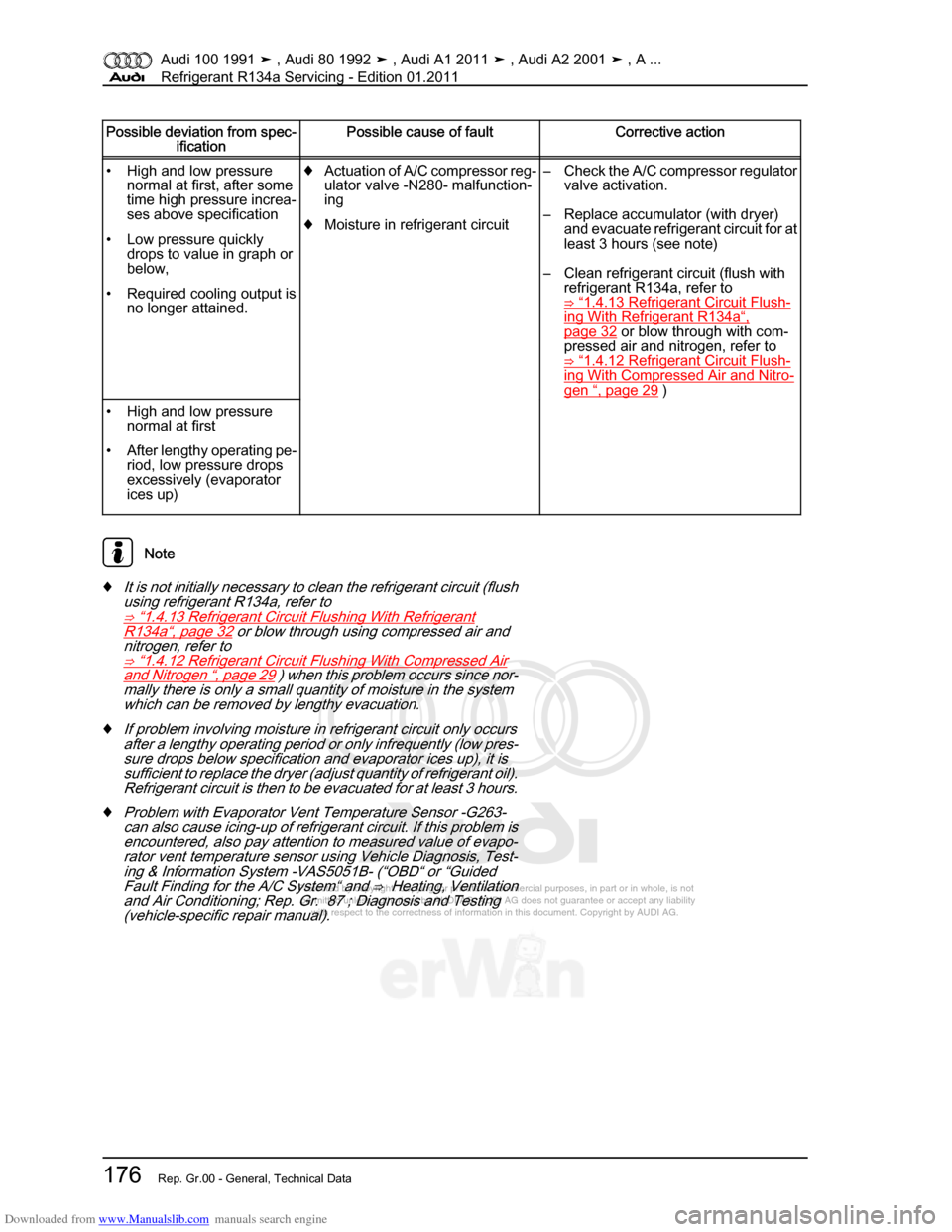 AUDI 100 1991 44 Refrigerant R134a Servising Workshop Manual Downloaded from www.Manualslib.com manuals search engine Protected by copyright. Copying for private or commercial purposes, in p\
art or in whole, is not  
 permitted unless authorised by AUDI AG. AU