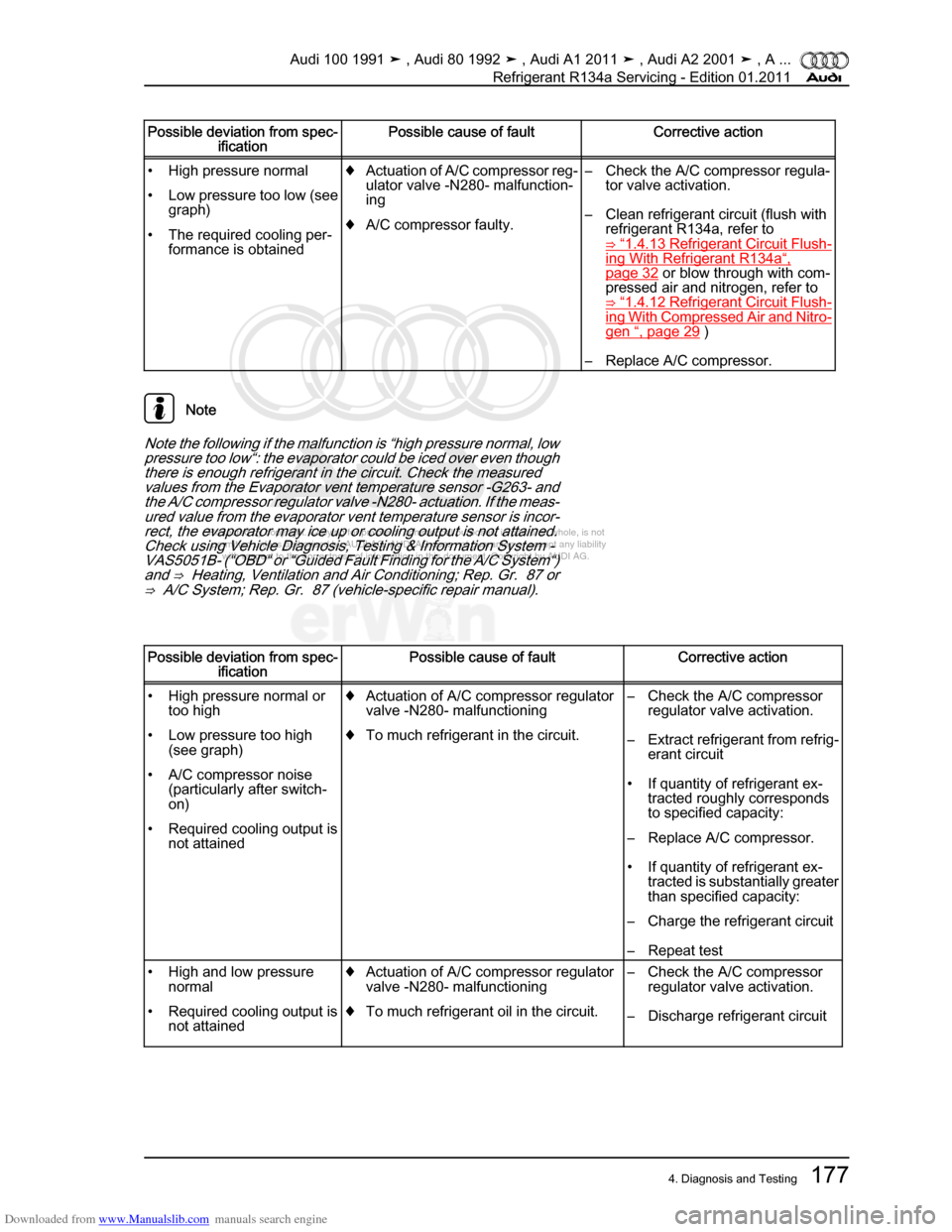 AUDI 100 1991 44 Refrigerant R134a Servising Workshop Manual Downloaded from www.Manualslib.com manuals search engine Protected by copyright. Copying for private or commercial purposes, in p\
art or in whole, is not  
 permitted unless authorised by AUDI AG. AU