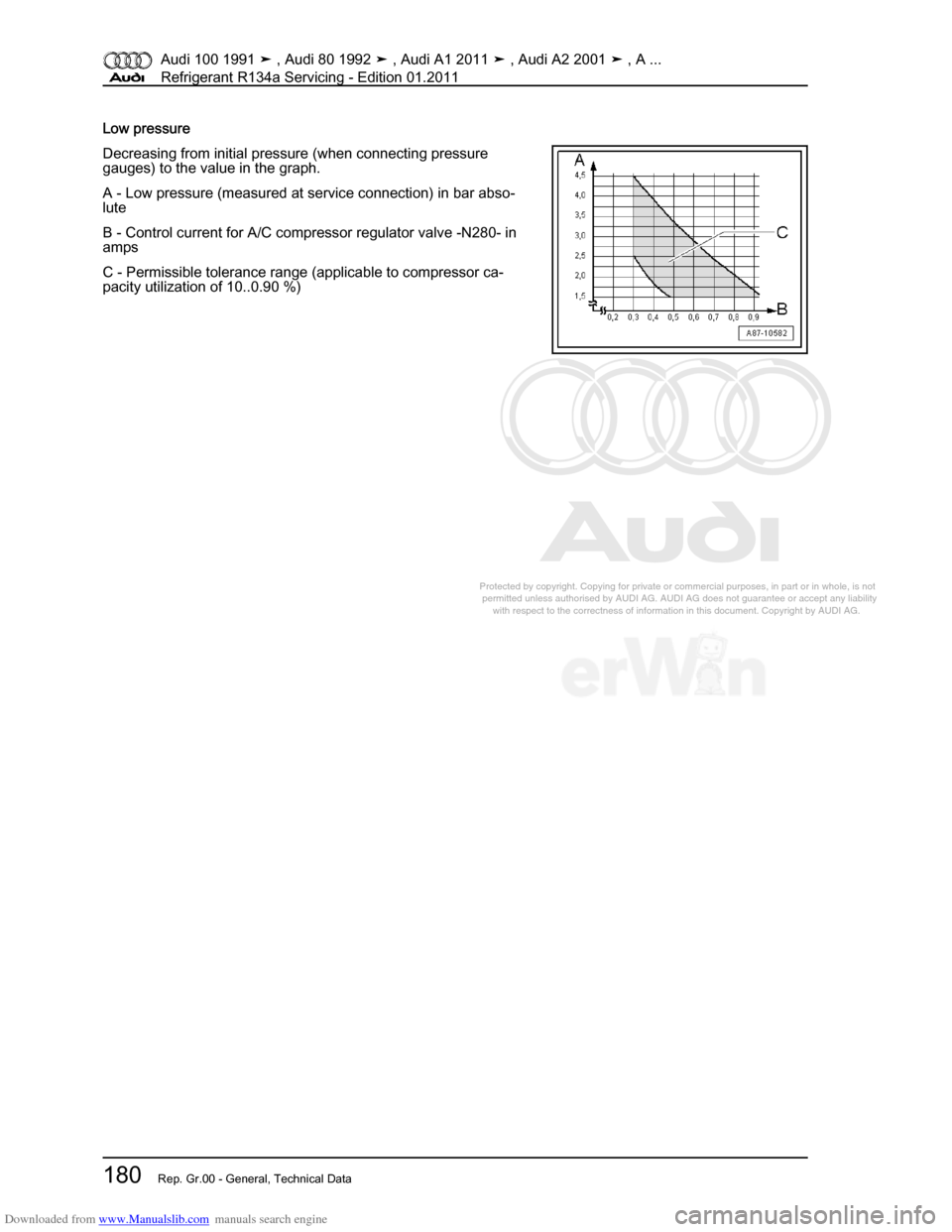 AUDI 100 1991 44 Refrigerant R134a Servising Workshop Manual Downloaded from www.Manualslib.com manuals search engine Protected by copyright. Copying for private or commercial purposes, in p\
art or in whole, is not  
 permitted unless authorised by AUDI AG. AU