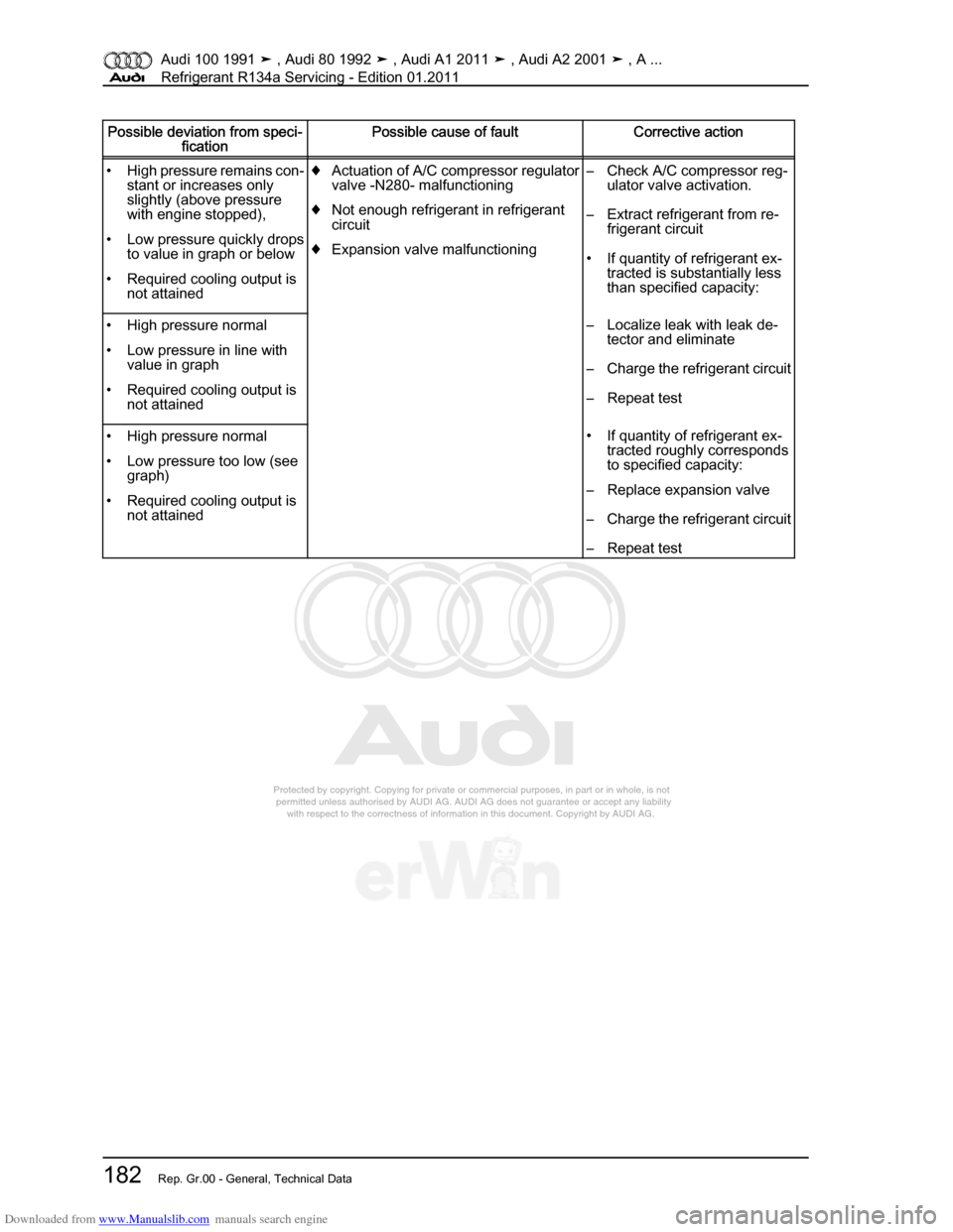 AUDI 100 1991 44 Refrigerant R134a Servising Workshop Manual Downloaded from www.Manualslib.com manuals search engine Protected by copyright. Copying for private or commercial purposes, in p\
art or in whole, is not  
 permitted unless authorised by AUDI AG. AU