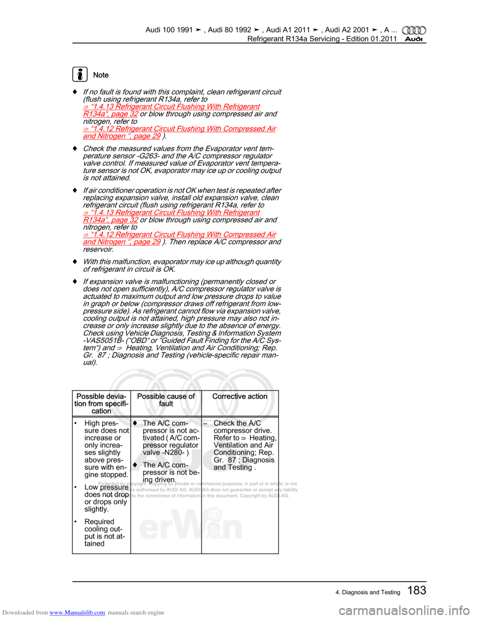 AUDI 100 1991 44 Refrigerant R134a Servising Workshop Manual Downloaded from www.Manualslib.com manuals search engine Protected by copyright. Copying for private or commercial purposes, in p\
art or in whole, is not  
 permitted unless authorised by AUDI AG. AU