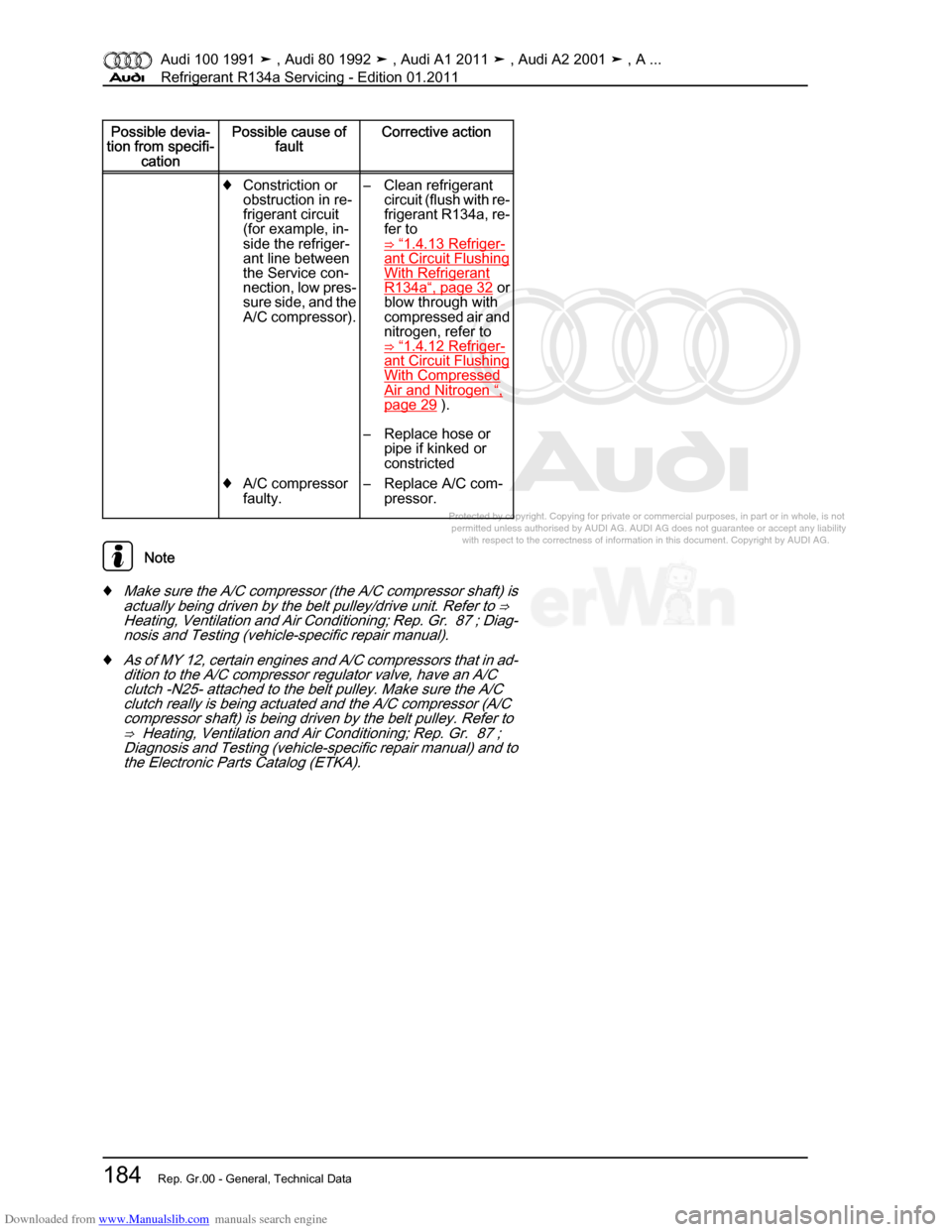 AUDI 100 1991 44 Refrigerant R134a Servising Workshop Manual Downloaded from www.Manualslib.com manuals search engine Protected by copyright. Copying for private or commercial purposes, in p\
art or in whole, is not  
 permitted unless authorised by AUDI AG. AU