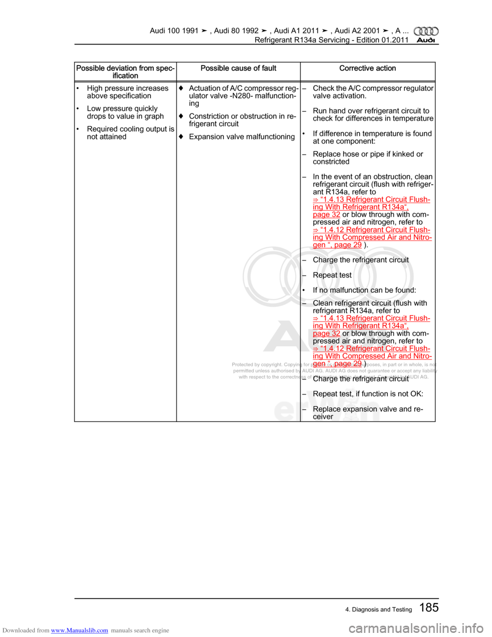 AUDI 100 1991 44 Refrigerant R134a Servising Workshop Manual Downloaded from www.Manualslib.com manuals search engine Protected by copyright. Copying for private or commercial purposes, in p\
art or in whole, is not  
 permitted unless authorised by AUDI AG. AU