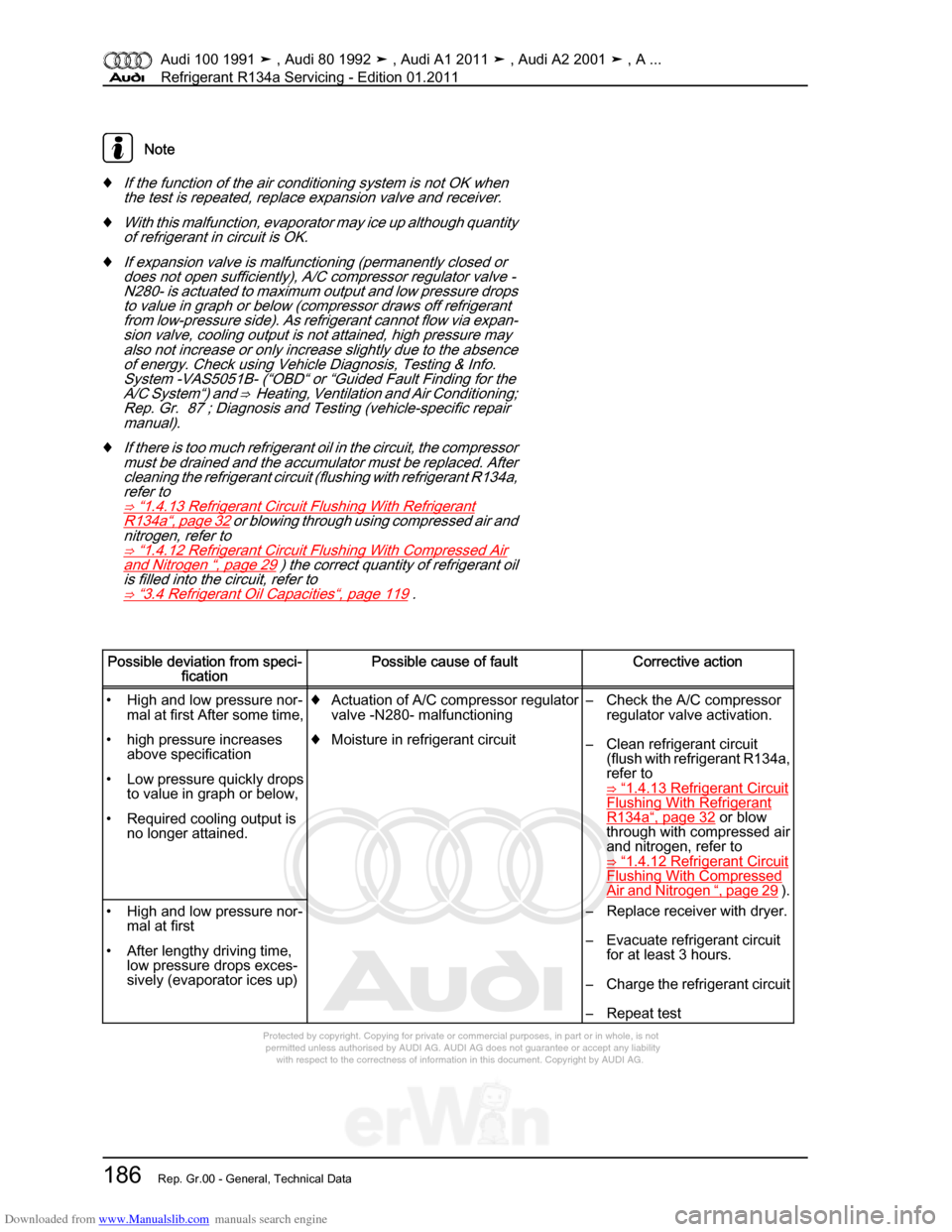 AUDI 100 1991 44 Refrigerant R134a Servising Workshop Manual Downloaded from www.Manualslib.com manuals search engine Protected by copyright. Copying for private or commercial purposes, in p\
art or in whole, is not  
 permitted unless authorised by AUDI AG. AU