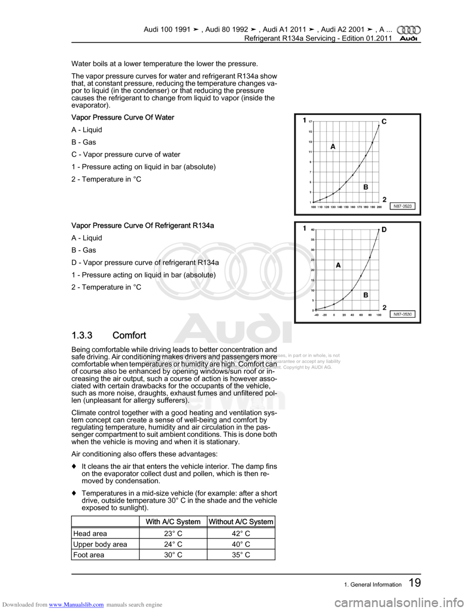 AUDI 100 1991 44 Refrigerant R134a Servising Workshop Manual Downloaded from www.Manualslib.com manuals search engine Protected by copyright. Copying for private or commercial purposes, in p\
art or in whole, is not  
 permitted unless authorised by AUDI AG. AU