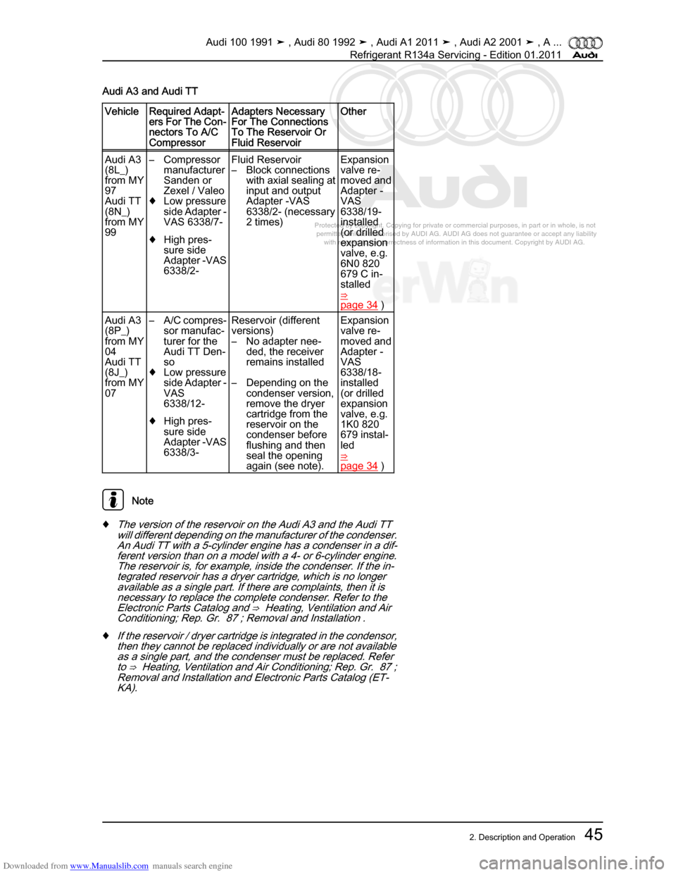 AUDI 100 1991 44 Refrigerant R134a Servising Workshop Manual Downloaded from www.Manualslib.com manuals search engine Protected by copyright. Copying for private or commercial purposes, in p\
art or in whole, is not  
 permitted unless authorised by AUDI AG. AU