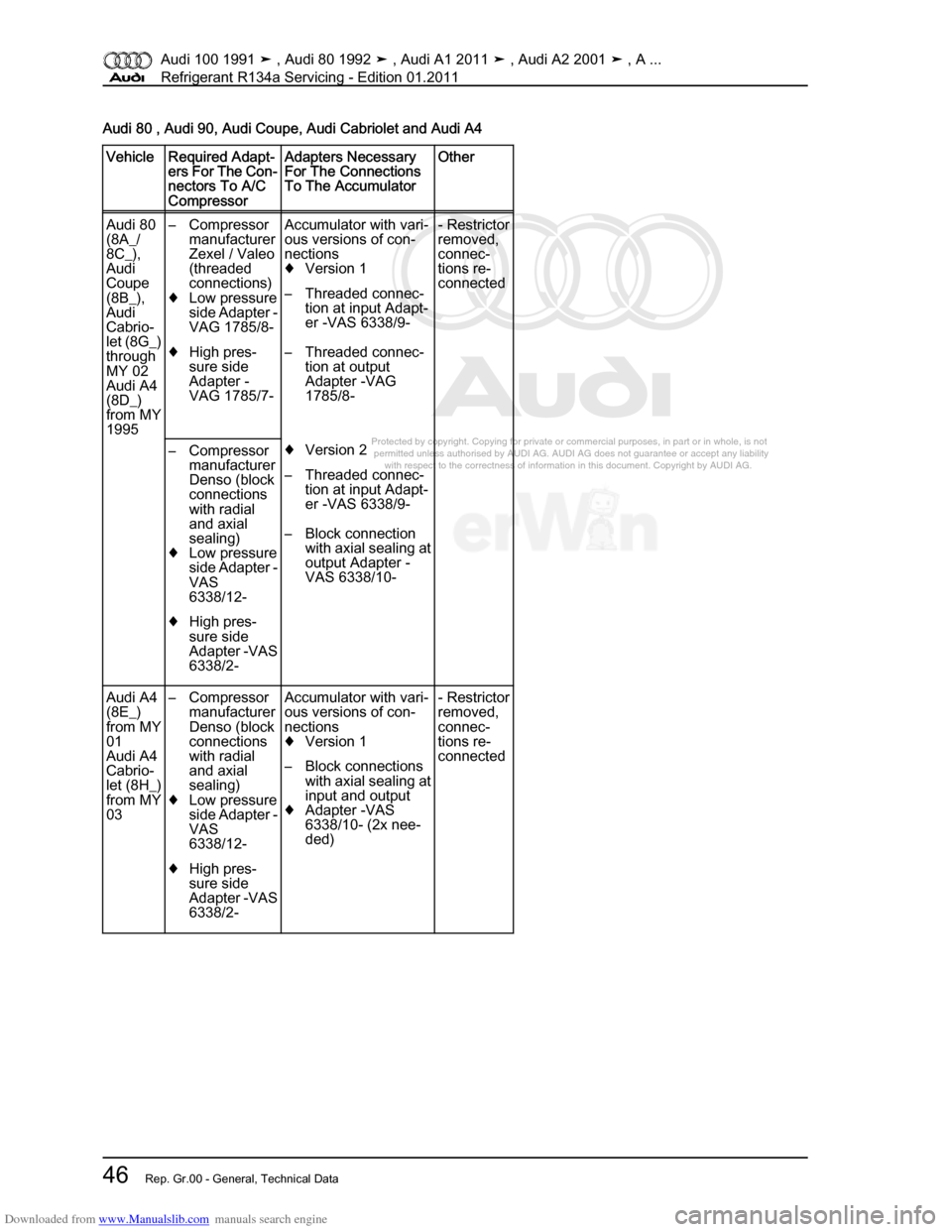 AUDI 100 1991 44 Refrigerant R134a Servising Workshop Manual Downloaded from www.Manualslib.com manuals search engine Protected by copyright. Copying for private or commercial purposes, in p\
art or in whole, is not  
 permitted unless authorised by AUDI AG. AU