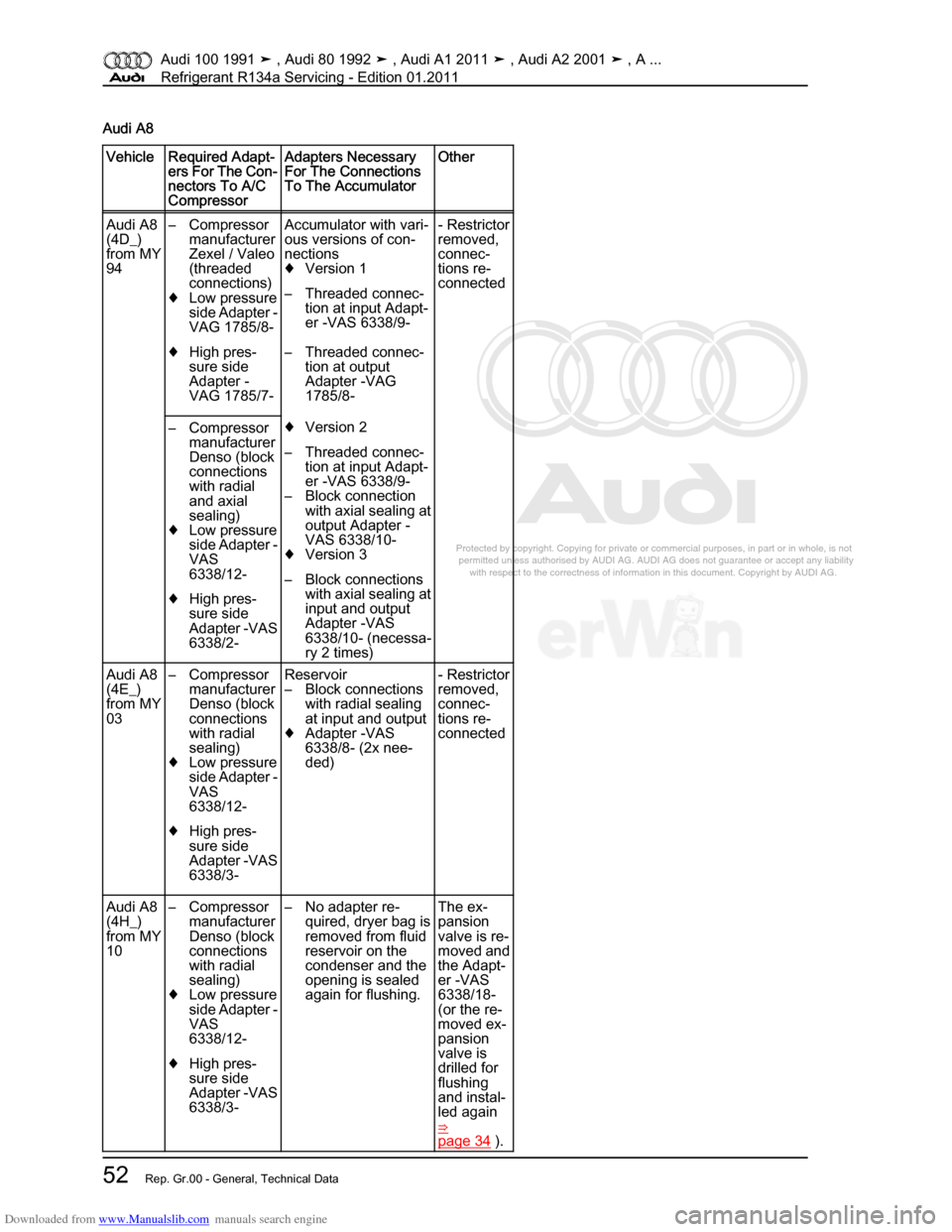 AUDI 100 1991 44 Refrigerant R134a Servising Workshop Manual Downloaded from www.Manualslib.com manuals search engine Protected by copyright. Copying for private or commercial purposes, in p\
art or in whole, is not  
 permitted unless authorised by AUDI AG. AU