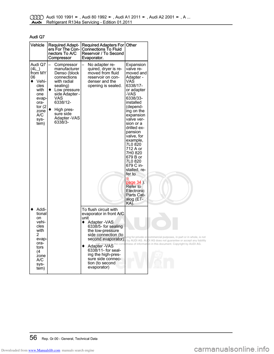 AUDI 100 1991 44 Refrigerant R134a Servising Workshop Manual Downloaded from www.Manualslib.com manuals search engine Protected by copyright. Copying for private or commercial purposes, in p\
art or in whole, is not  
 permitted unless authorised by AUDI AG. AU