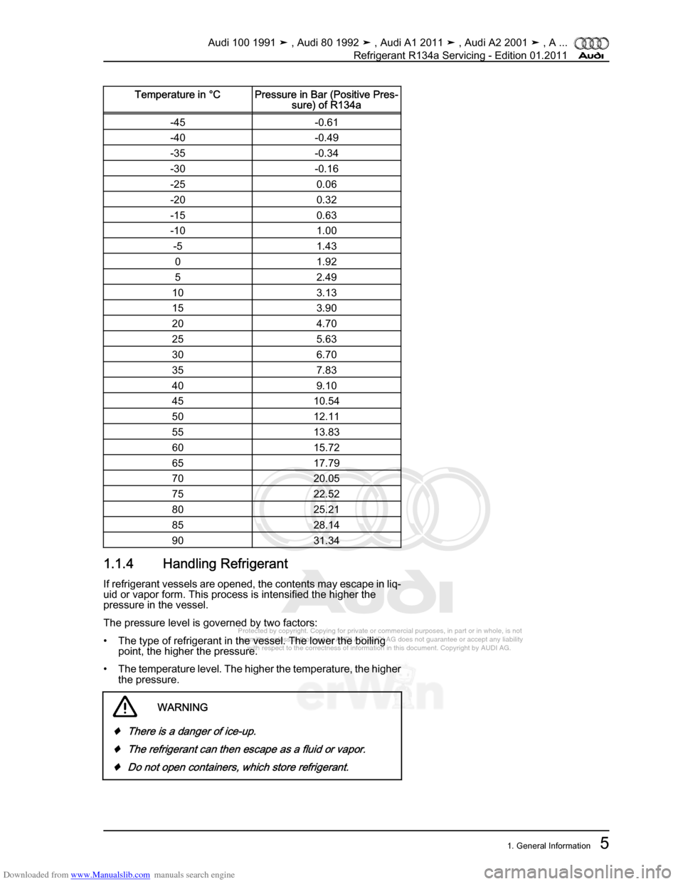 AUDI 100 1991 44 Refrigerant R134a Servising Workshop Manual Downloaded from www.Manualslib.com manuals search engine Protected by copyright. Copying for private or commercial purposes, in p\
art or in whole, is not  
 permitted unless authorised by AUDI AG. AU